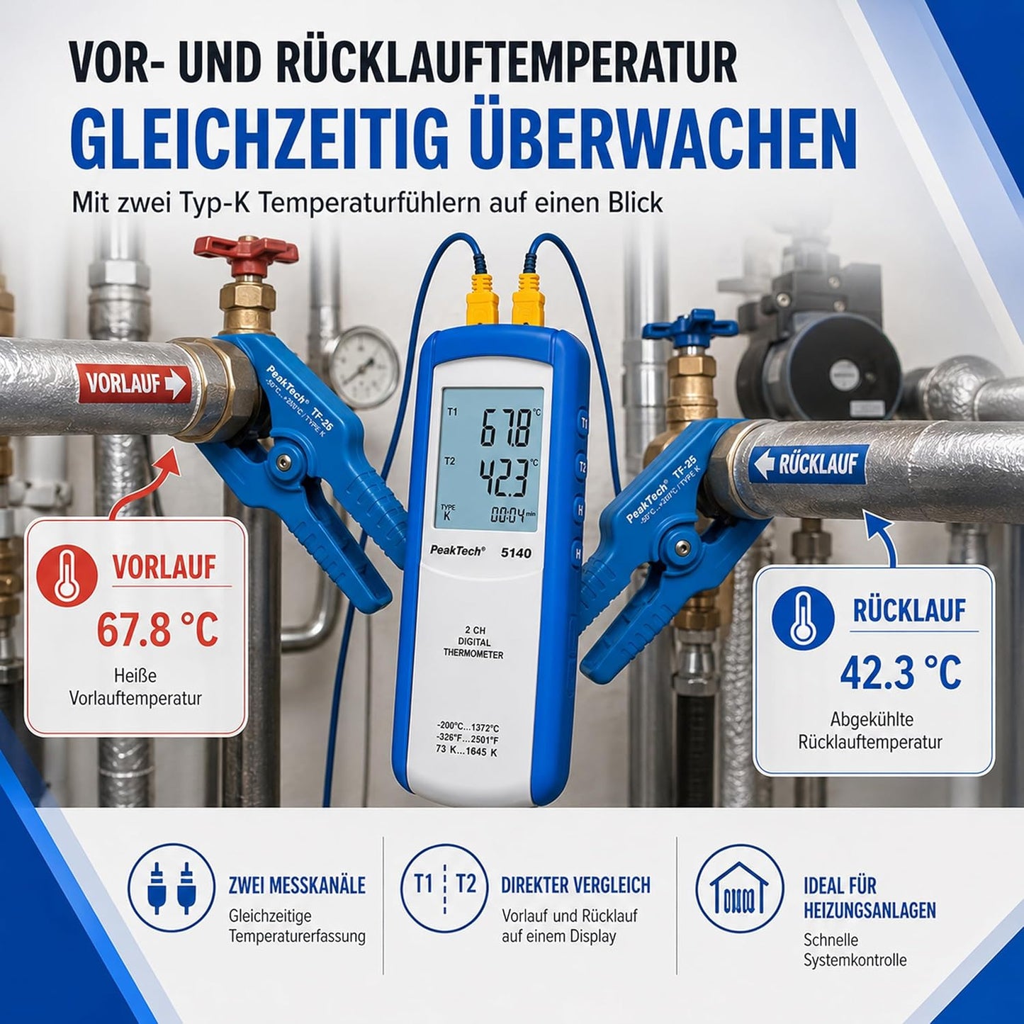Digitales Thermometer 5140-2CH Typ-K, 2-Kanal, -200°C bis 1372°C, 2 Kanal
