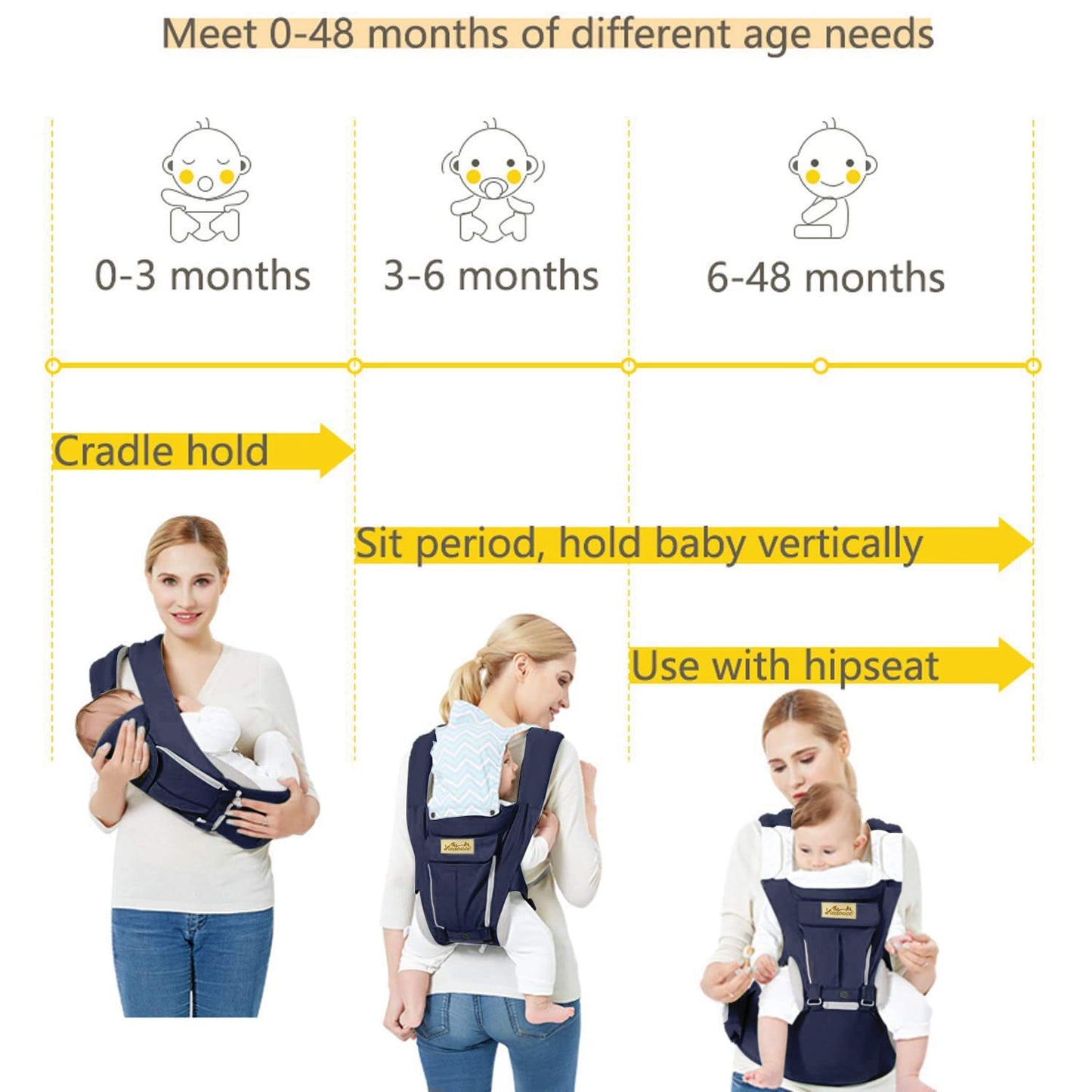 Ergonomische Babytrage mit Hüftsitz (3-48 Monate)