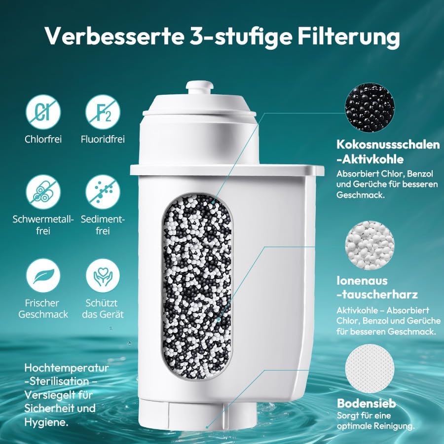 6-teiliges Ersatzwasserfilter Set für Brita EQ-Serie