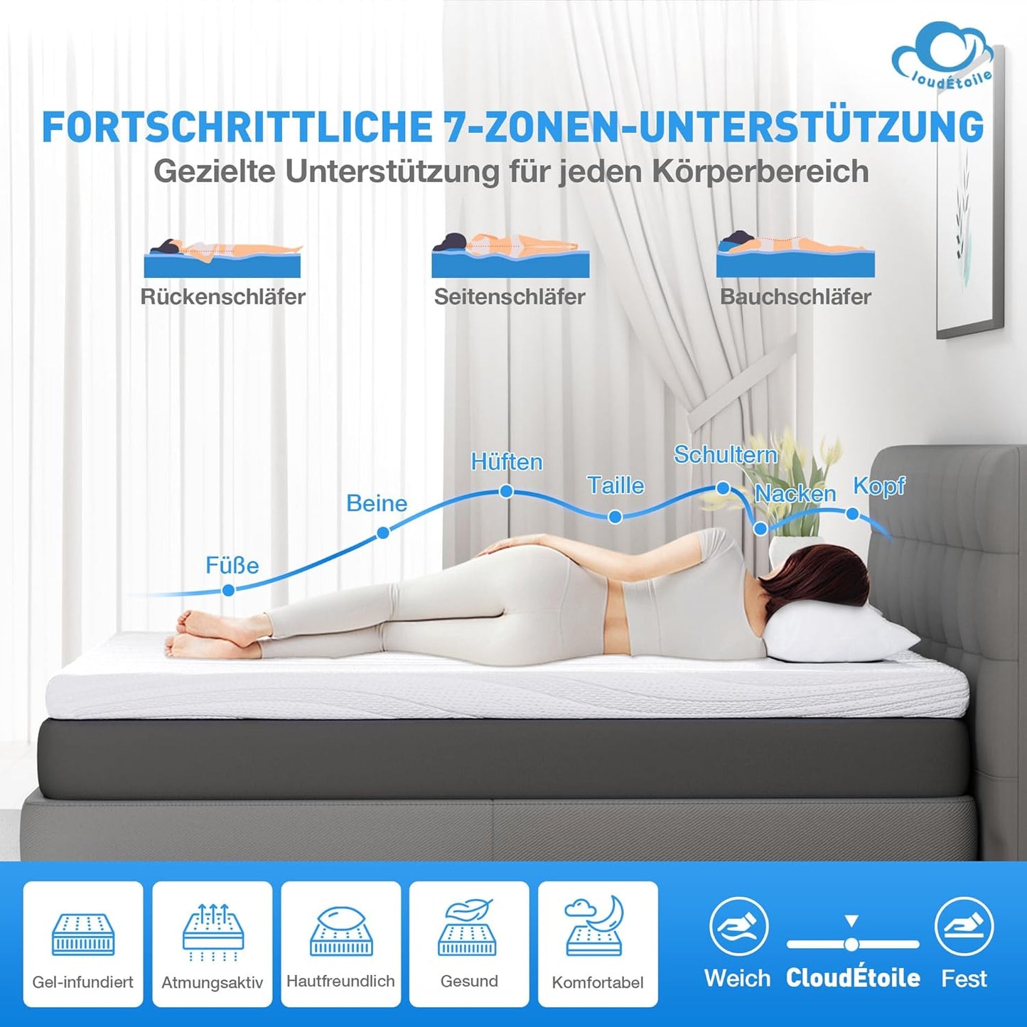 Matratzentopper für Boxspringbett