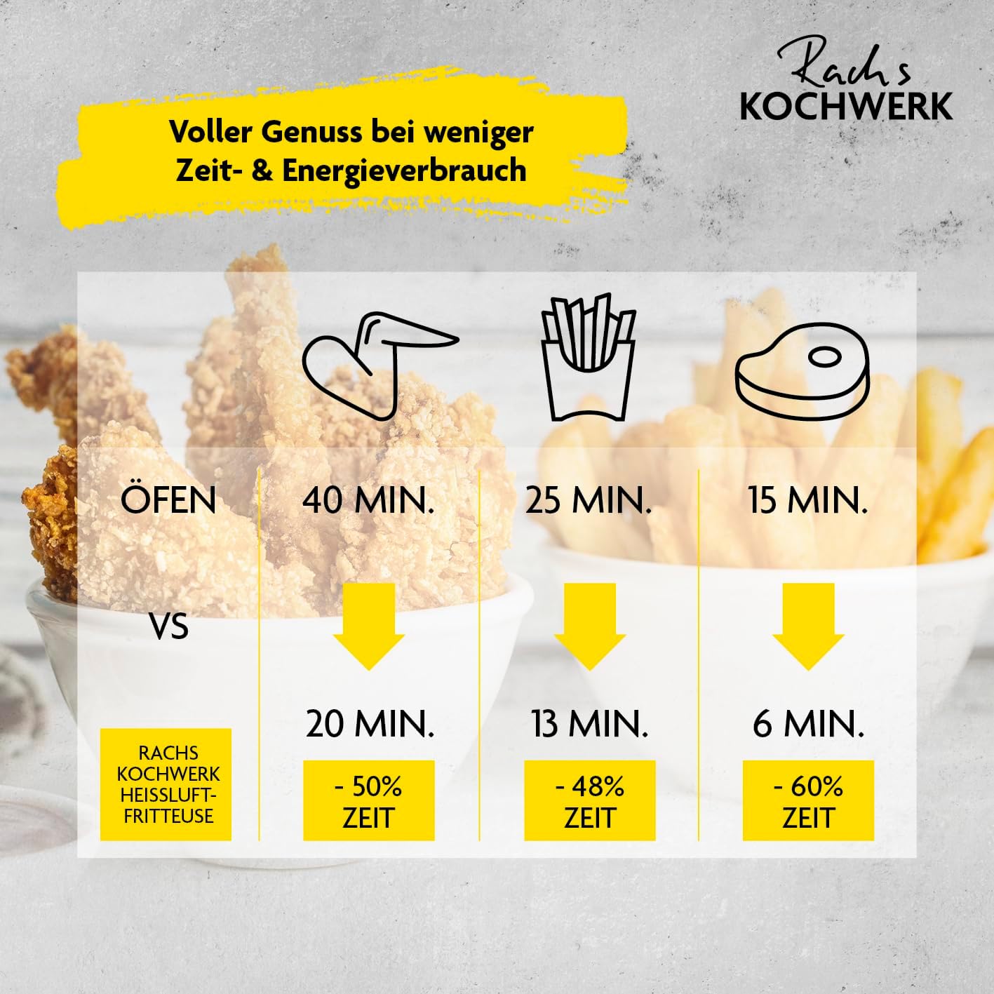 Digitale Heissluftfritteuse mit Touchscreen, Schwarz 4 Liter