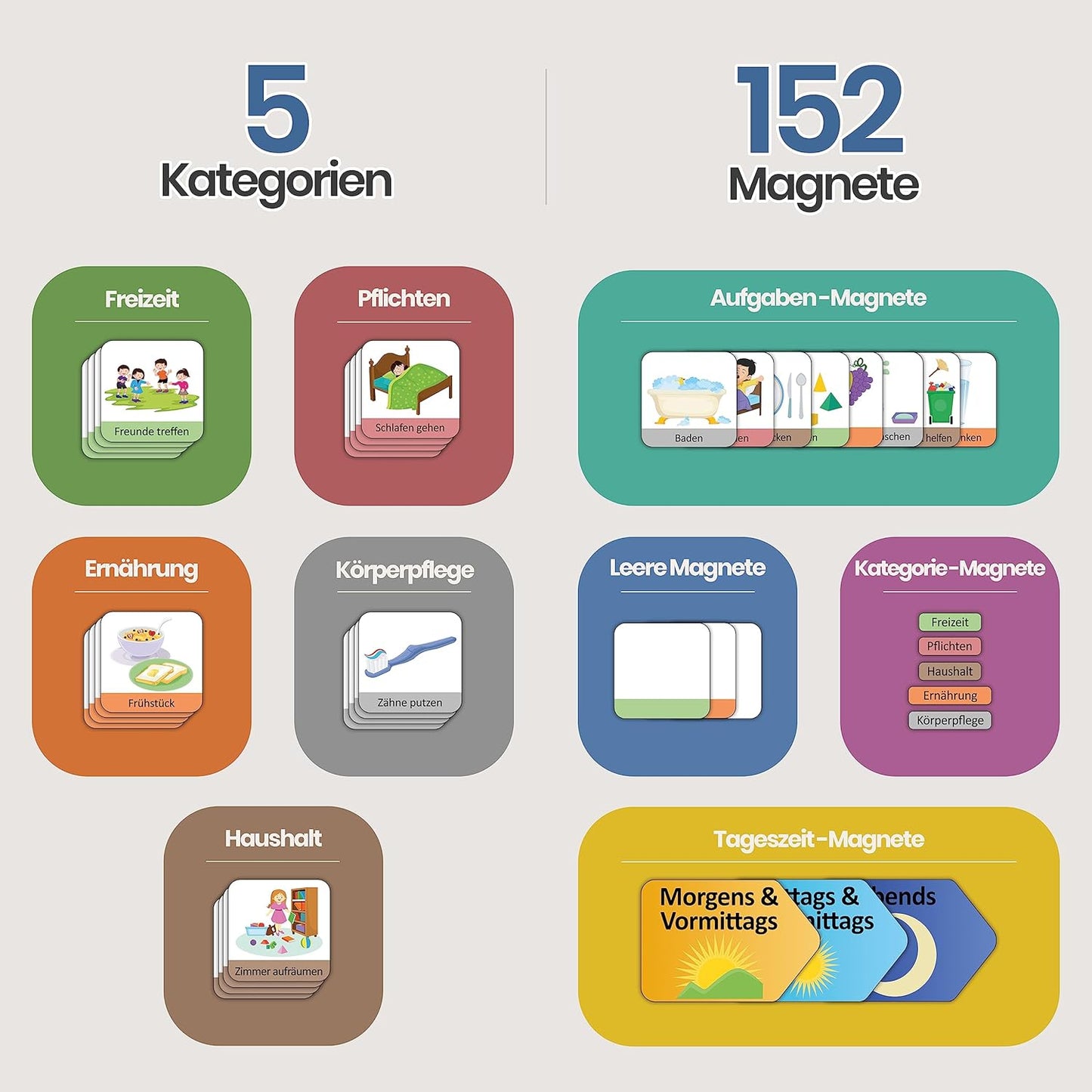 Montessori Aufgabenplaner für Kinder, Tagesplan Klassisch