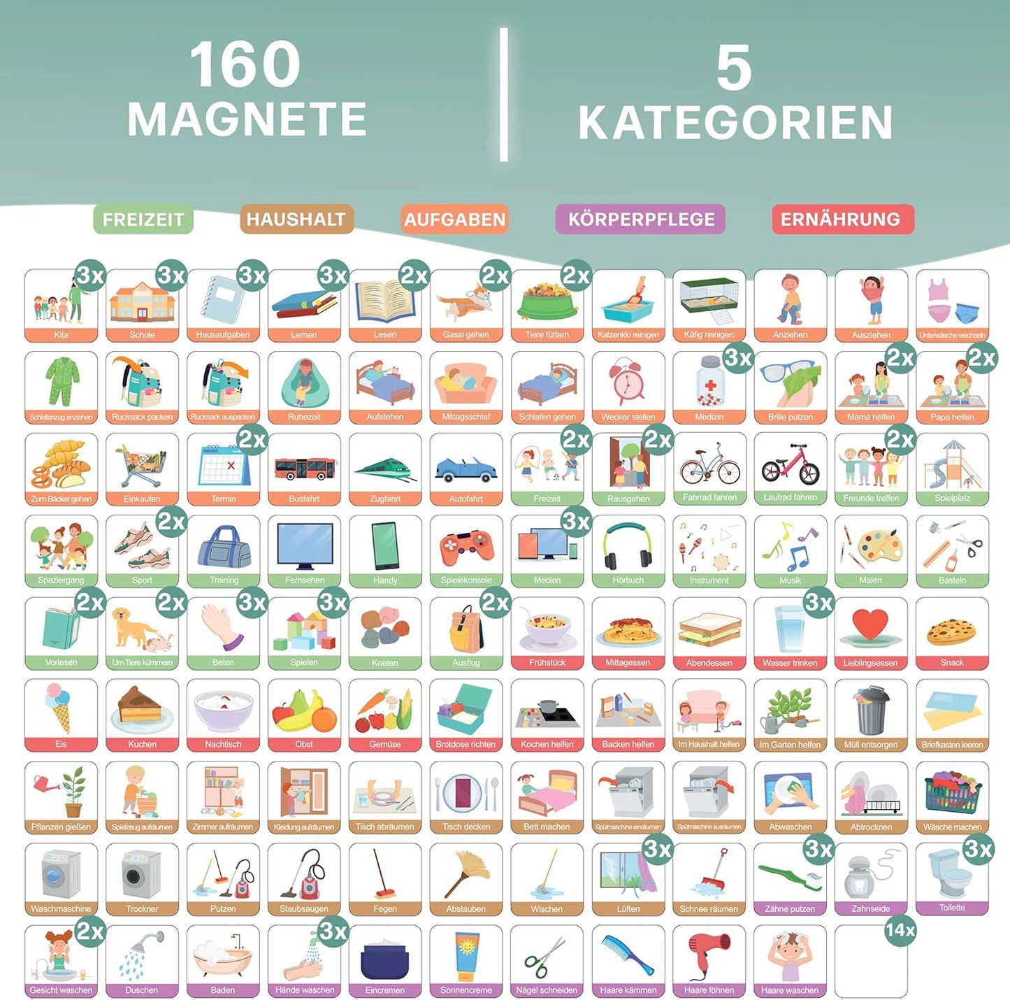 Montessori Magnet-Tagesplaner für Kinder (inkl. 160 Magnete), Tagesplan