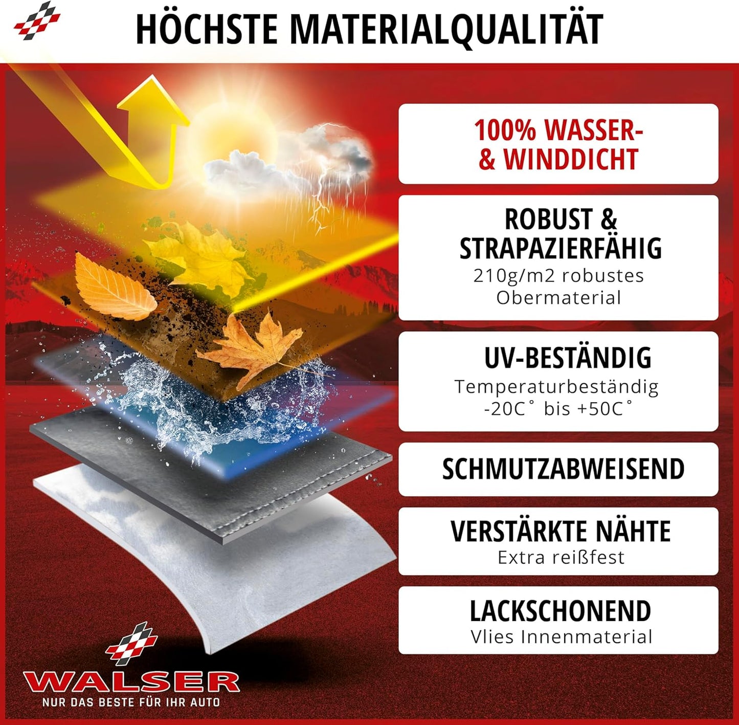 Abdeckplane Auto All Weather Plus, Autoplane Vollgarage Grösse 2 PKW grau, Grösse 2: PKW 430 - max. 482 cm Länge Anthrazit