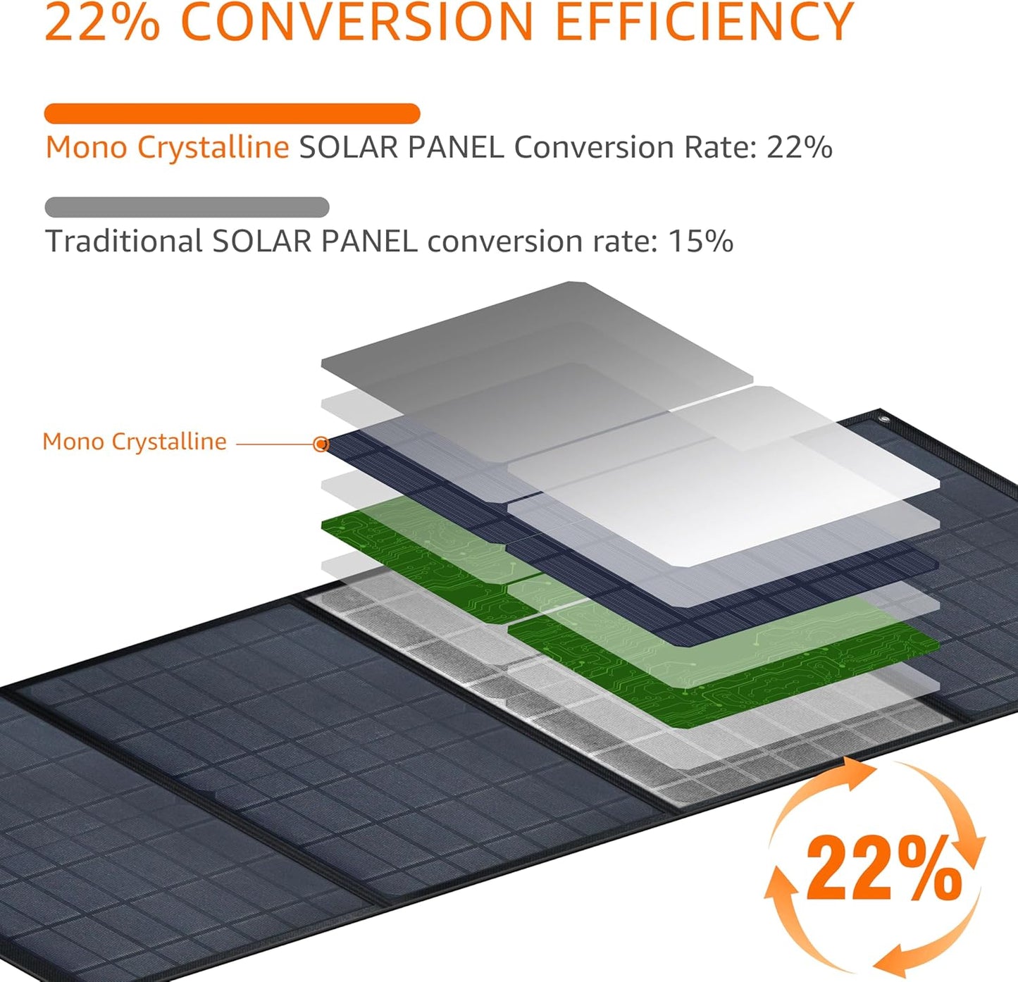 Faltbares Solarpanel, S-40W
