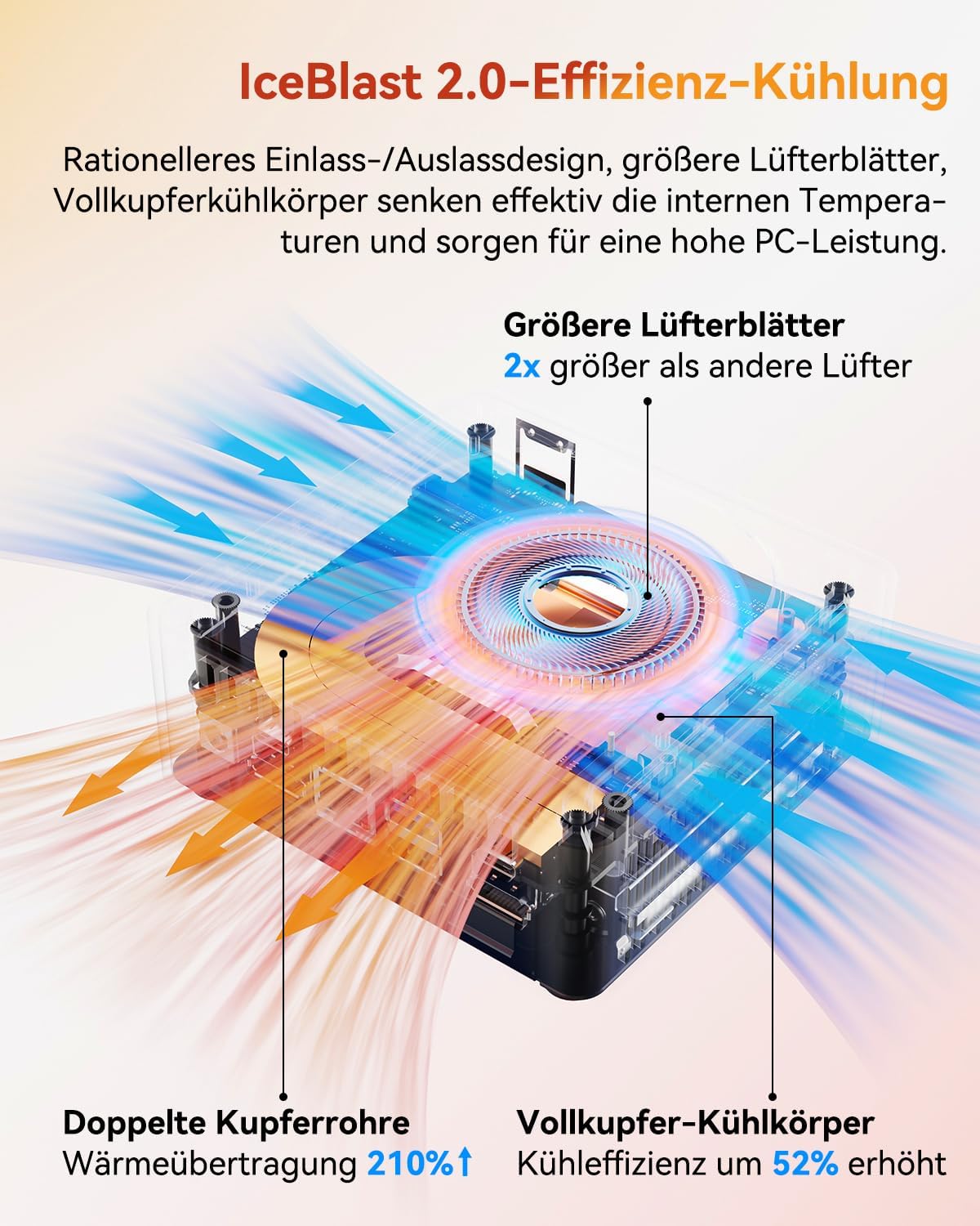 Mini PC A5 2025 Edition mit Ryzen 5 7430U, 16GB+1TB