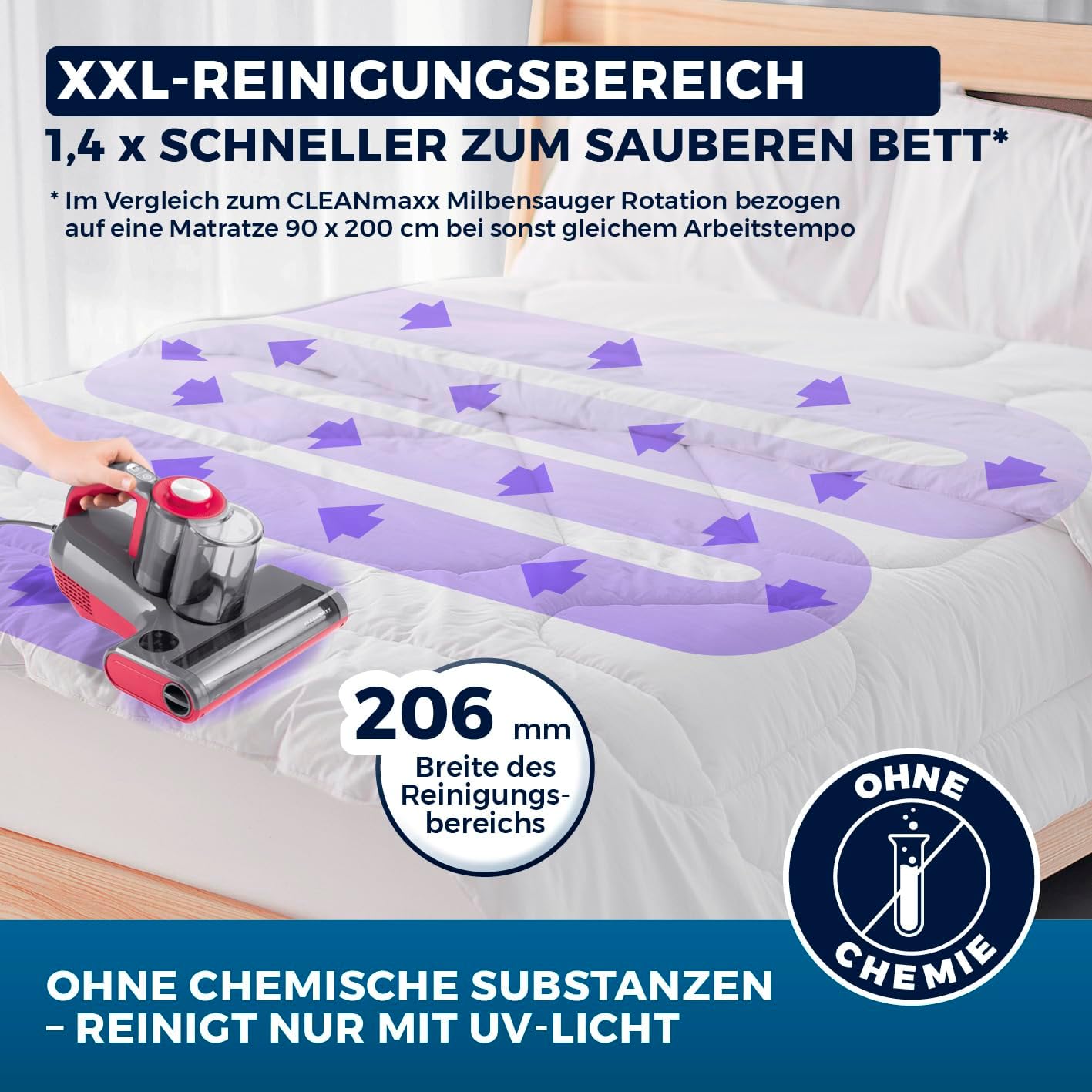 3-in-1 Milbensauger Rotation Pro Power mit UV-C & HEPA-Filter, Rotation Pro Power 15kPa Rot