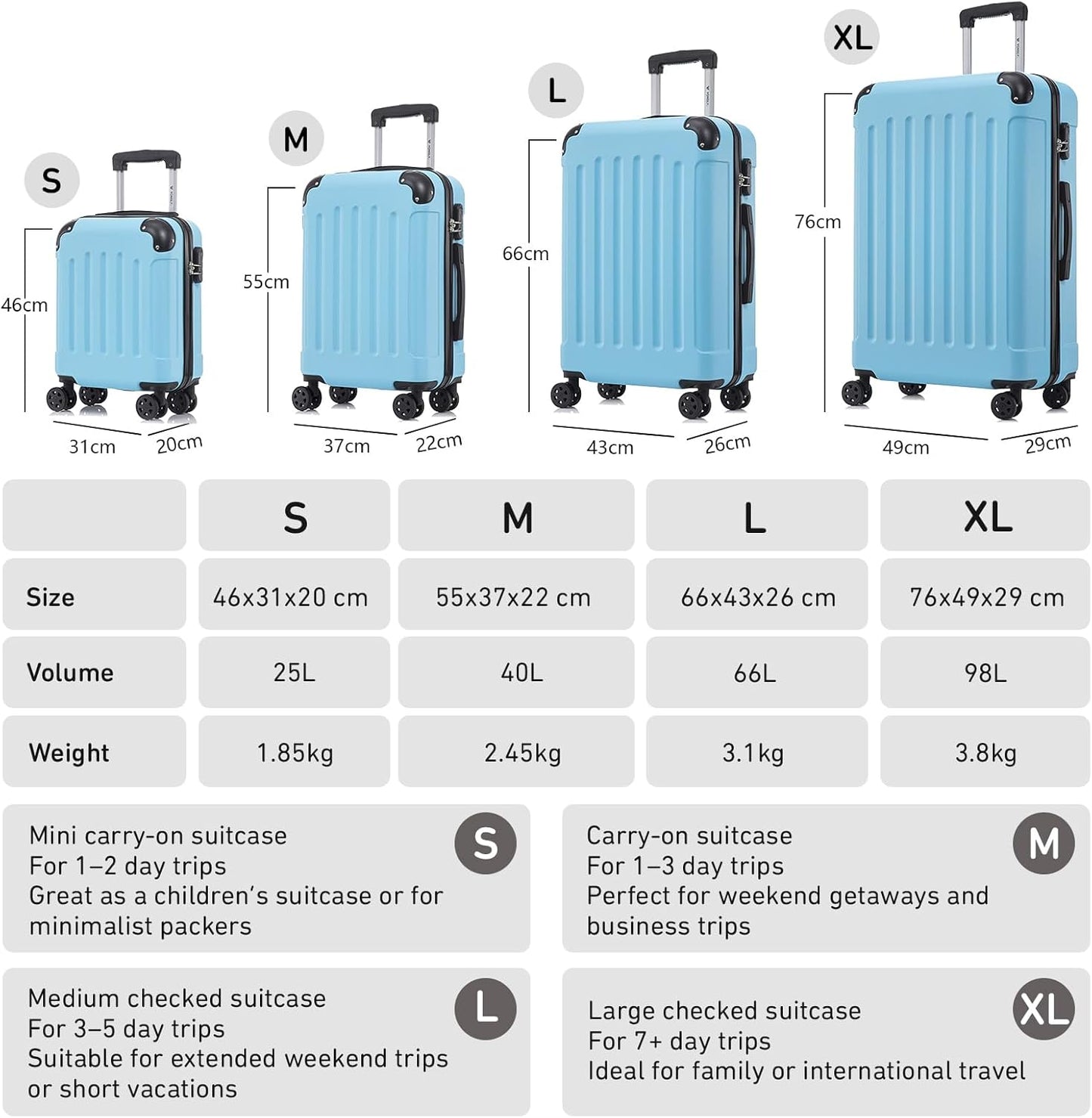 Hartschalenkofferset mit Zahlenschloss (4-teilig), 4er Set (S/M/L/XL) YS2 Hellblau