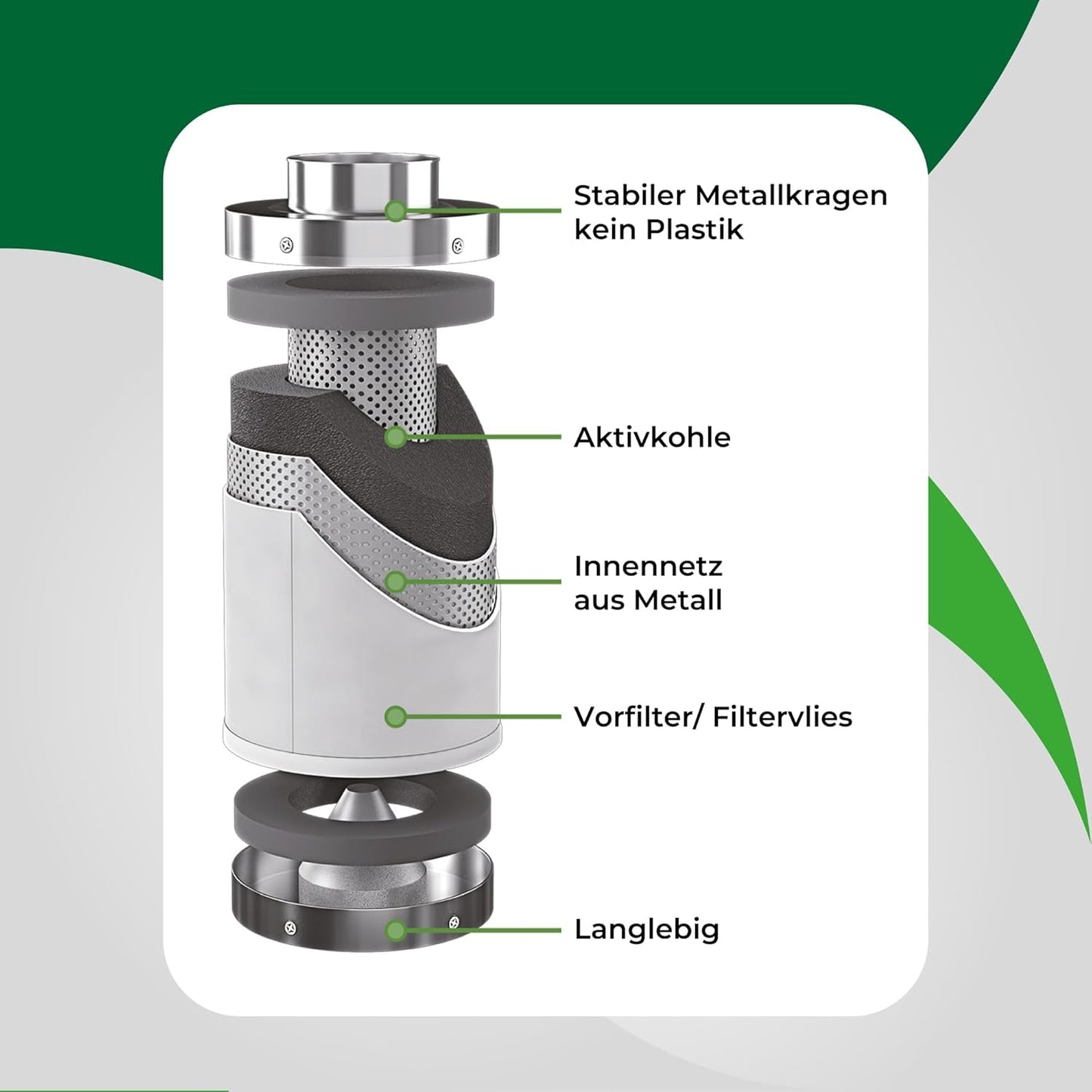 Aktivkohlefilter für Gastronomie und Pflanzenzucht, 520 m³/h | 150mm Flansch