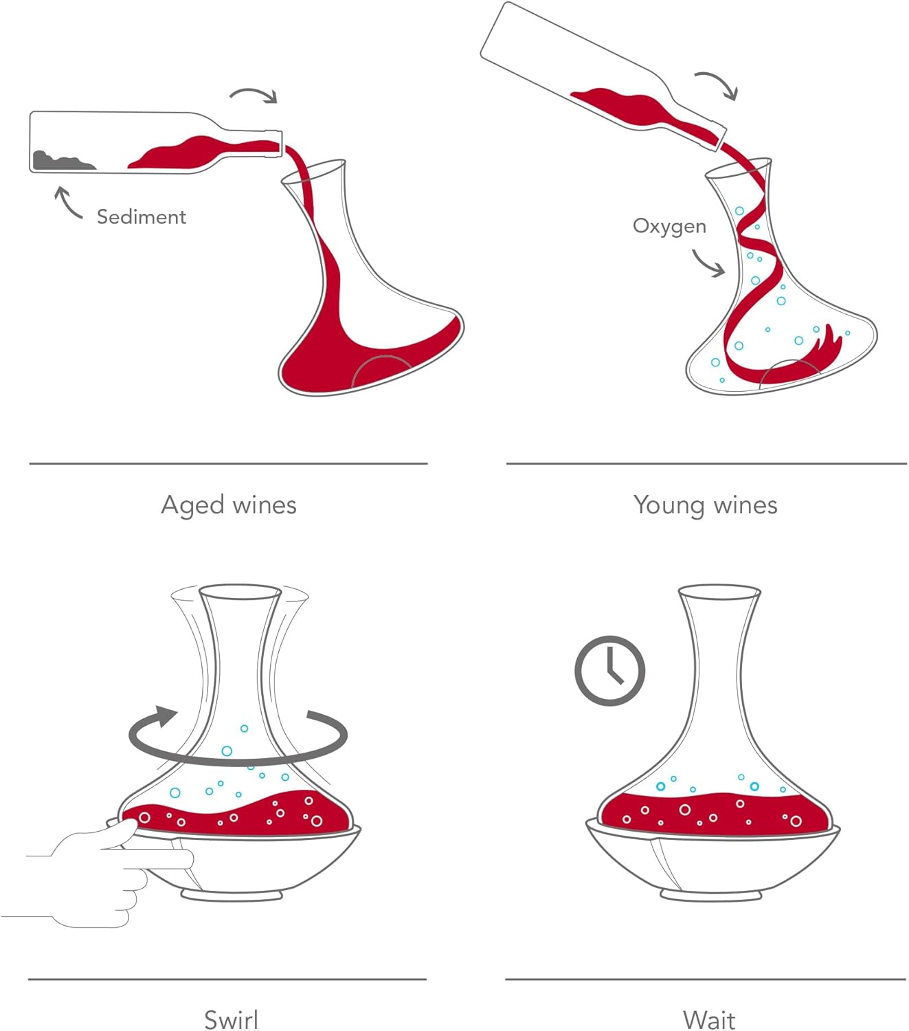 Dekanter Swirling