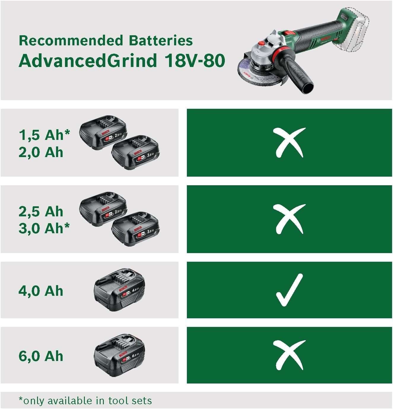 Winkelschleifer AdvancedGrind 18V-80, AdvancedGrind 18V | Neu