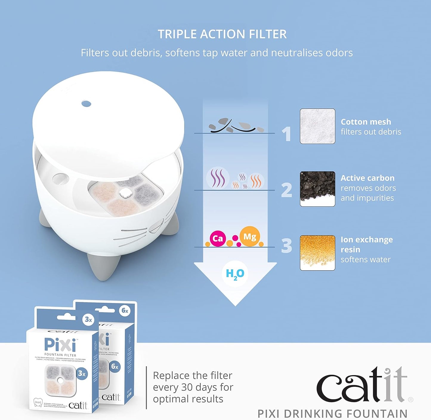 Pixi Classic Trinkbrunnen, Classic