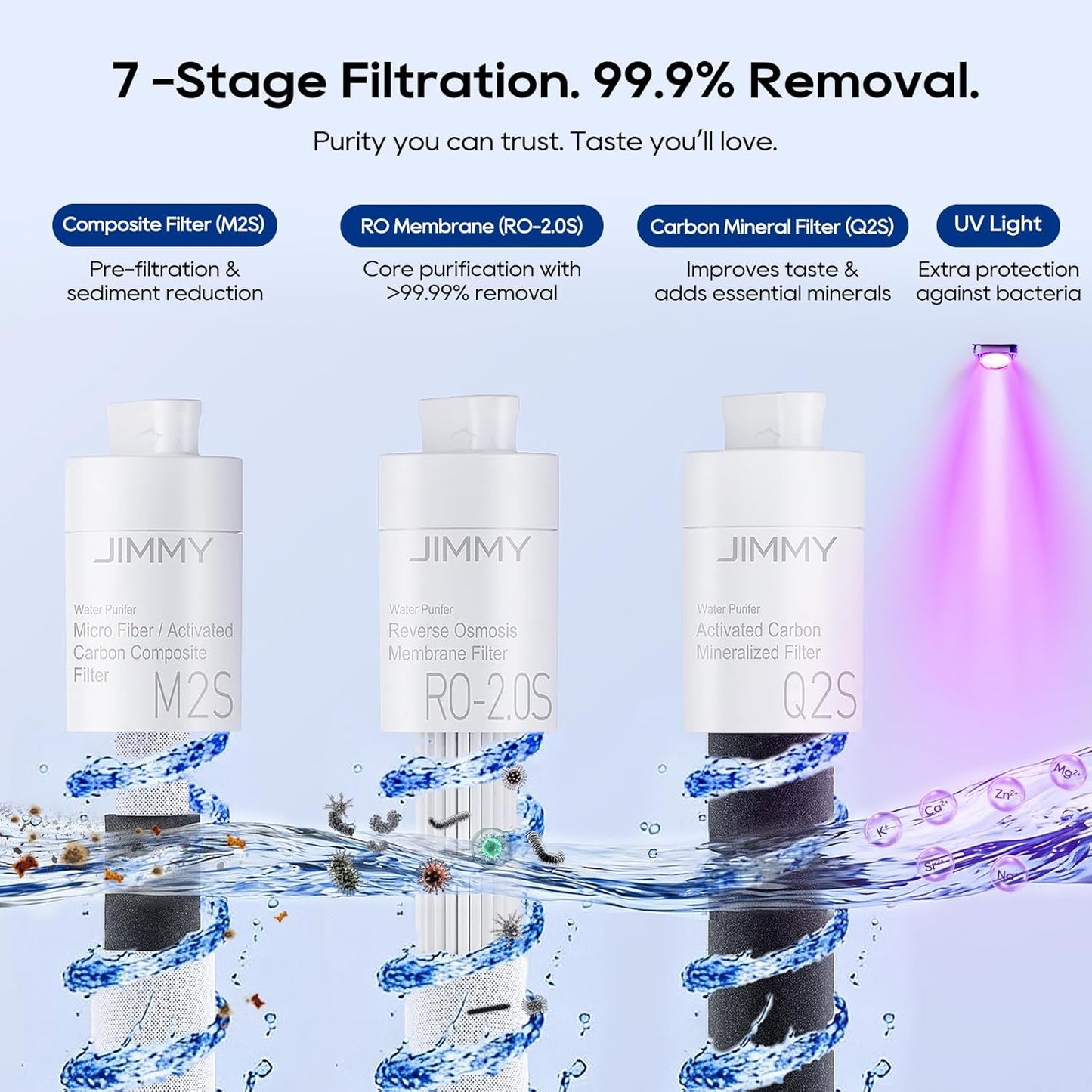 Umkehrosmose-Wasserfilter mit 7-stufiger Filterung, O-M9pro