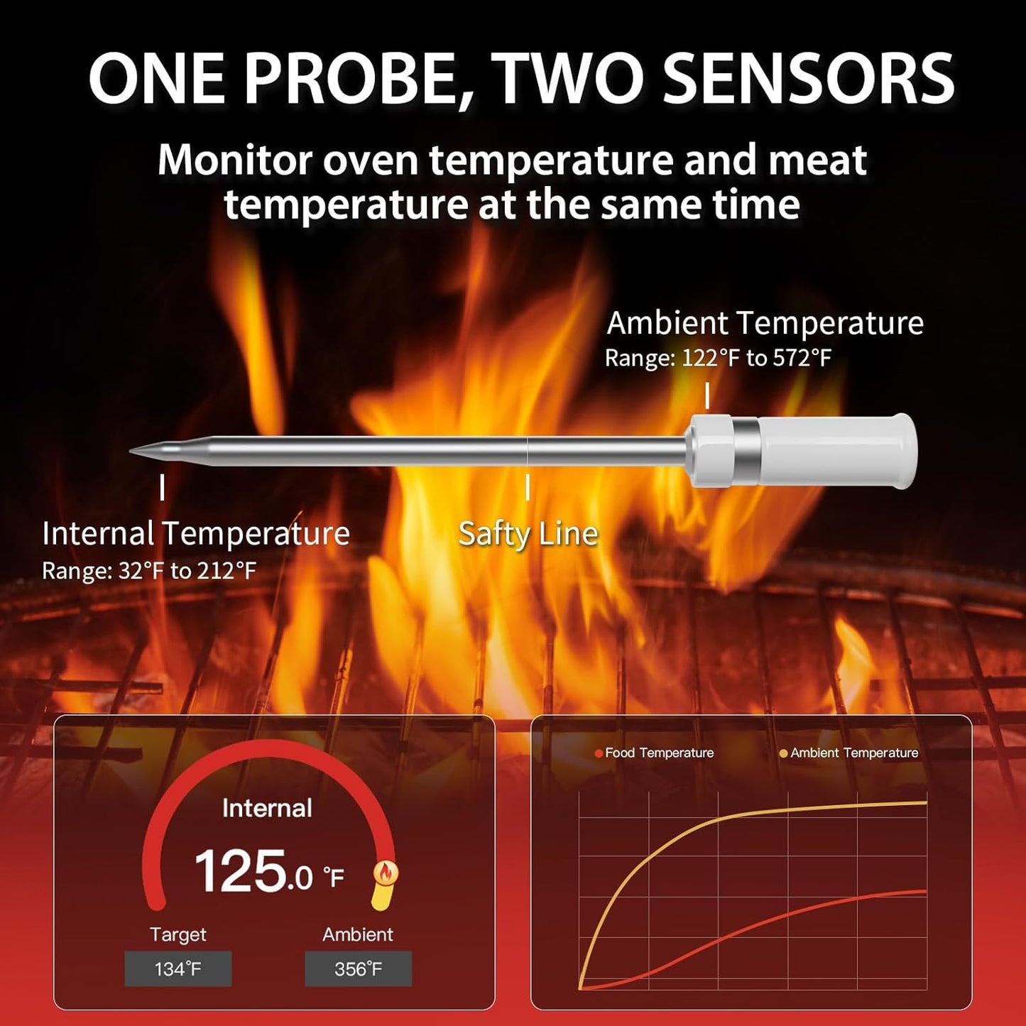 Digitales Grill- und Bratenthermometer mit Schnellanzeige, L