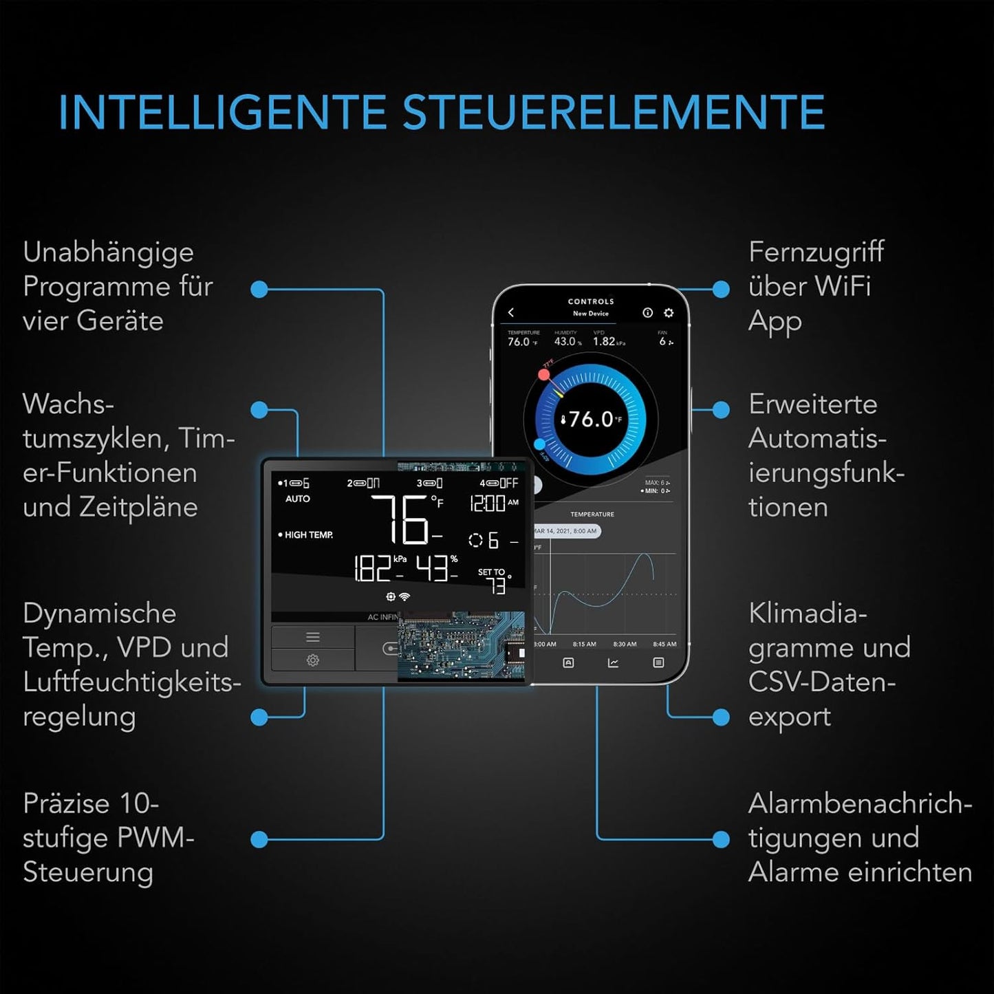 Air Filtration PRO Kit 100 mm mit WiFi-Steuerung, 4-Inch PRO