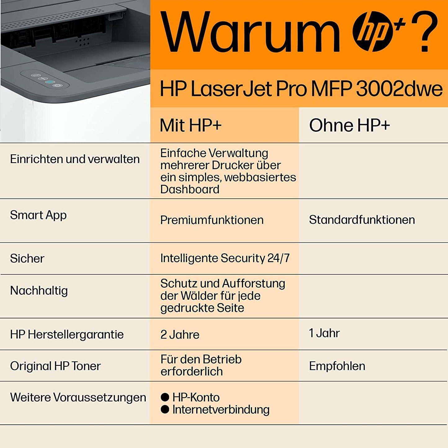 LaserJet Pro 3002dwe, Laserdrucker