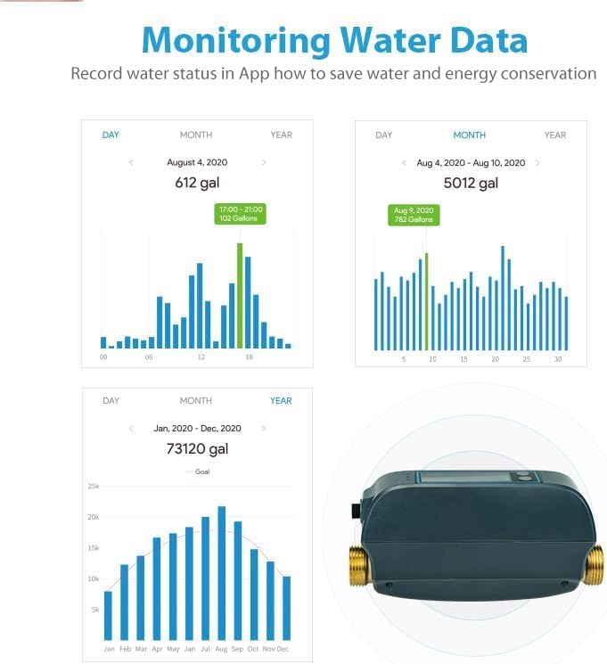 Smart-Wasserdurchflussmesser, Weiß