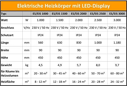 ES/EIS 1000 Wandkonvektor mit LED Display, ES/EIS 1000 Watt
