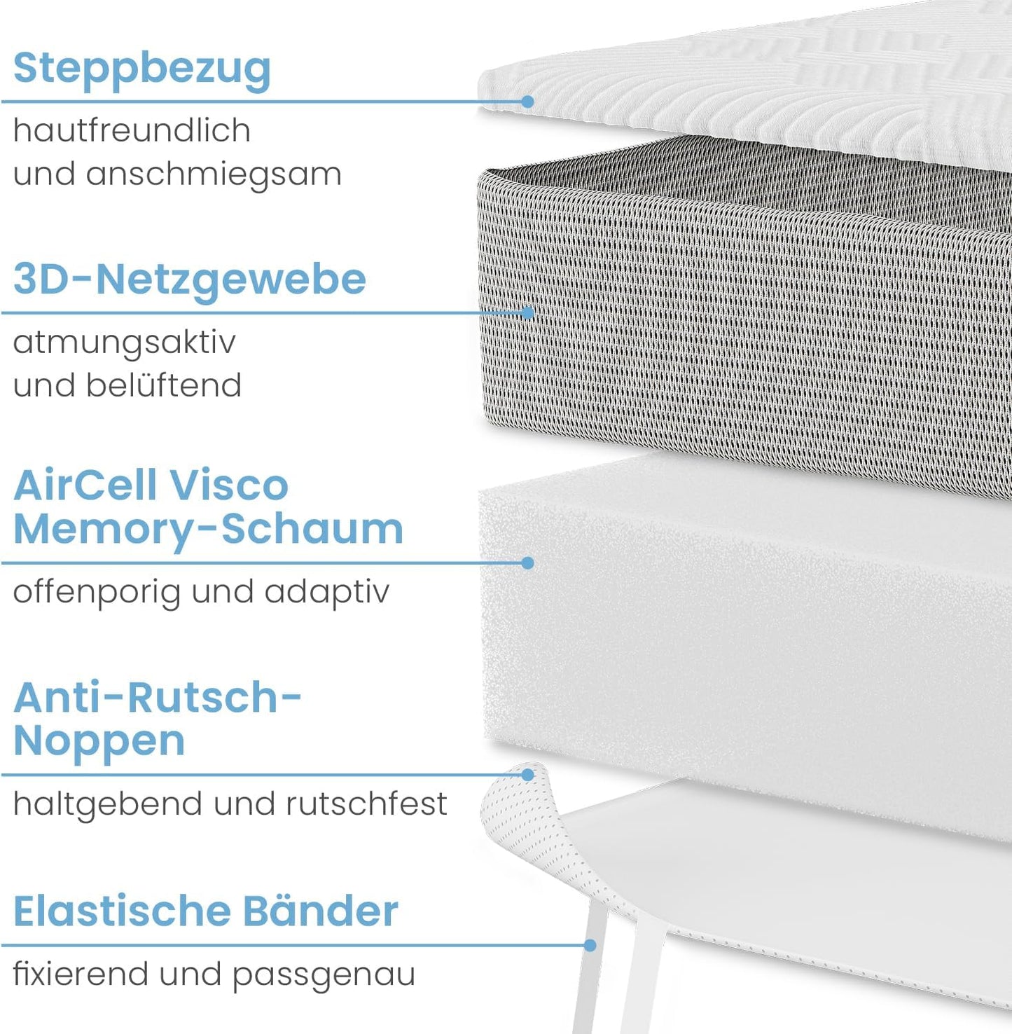 Viscoelastischer Matratzen-Topper, 80 x 190 cm Premiumhöhe - 8 cm