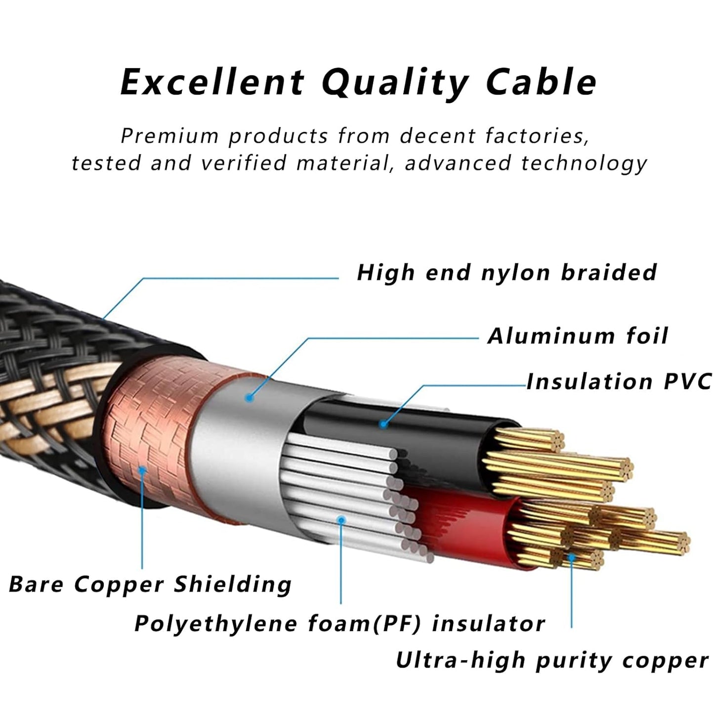 2-teiliges XLR Mikrofonkabel-Set, 1M XLR cable(A pair)