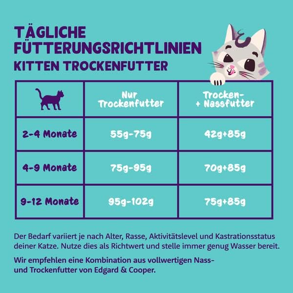 Katzenfutter trocken, Junior - Ente & Huhn, 2 kg (1er Pack)