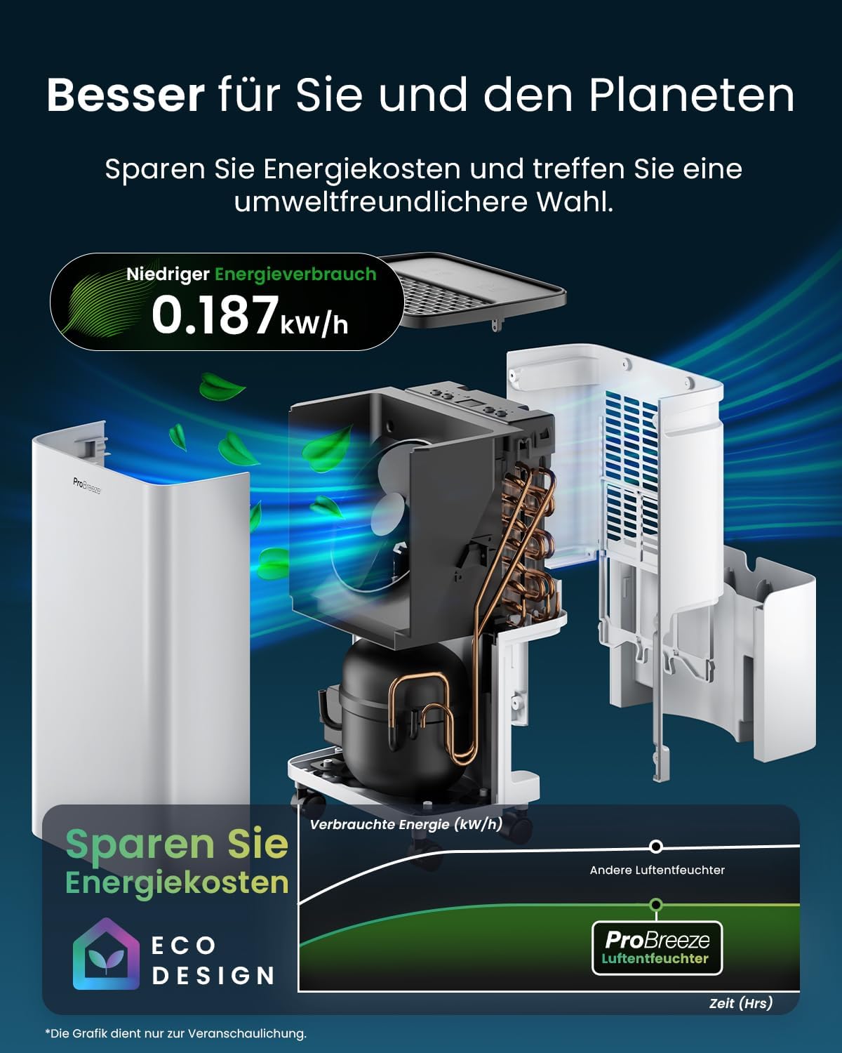 Luftentfeuchter  mit 2L Wassertank