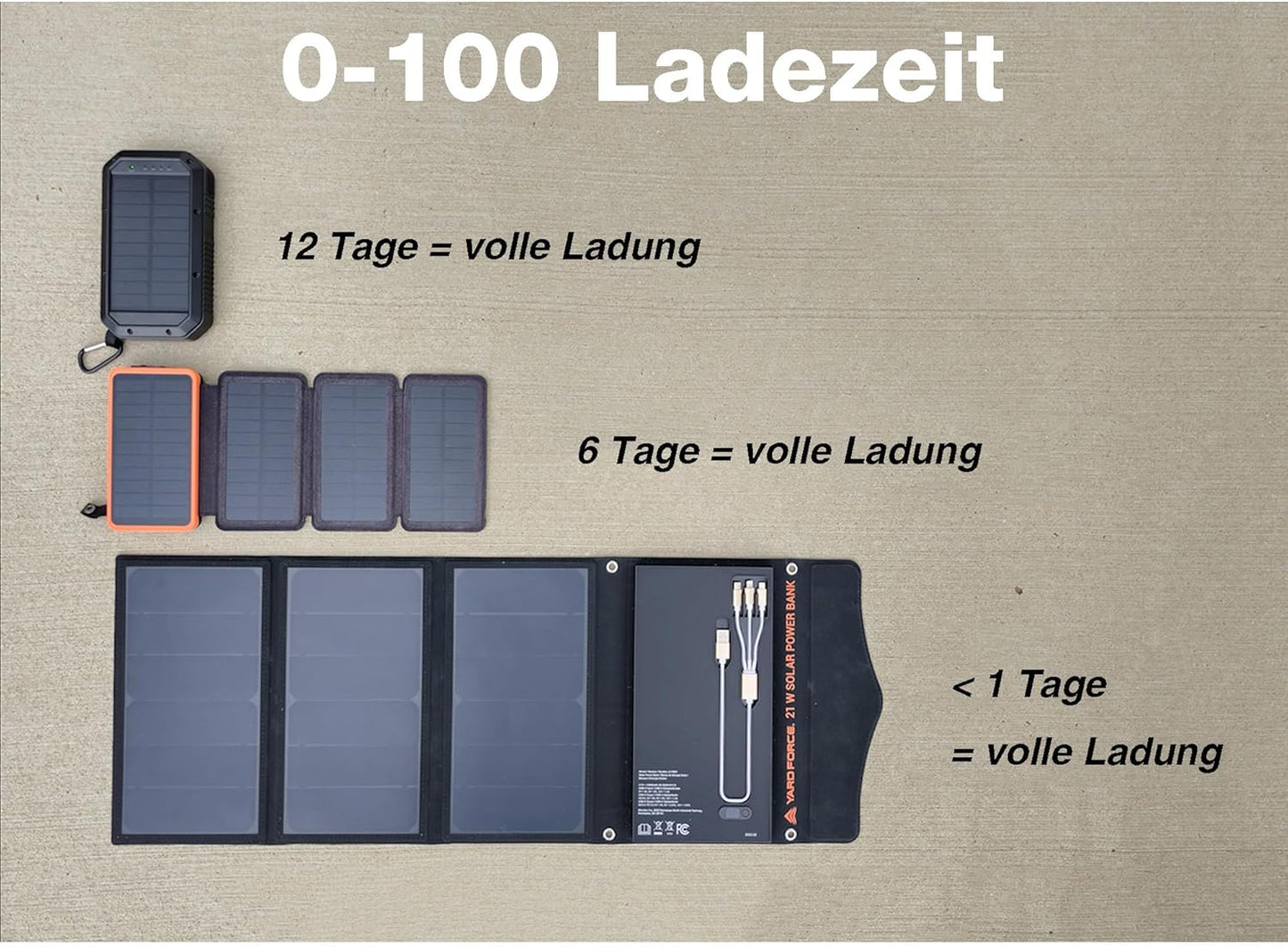 Tragbares Solar-Ladegerät LX PB21 mit 2 USB-Anschlüssen, 18W mit 21W Solarpanel