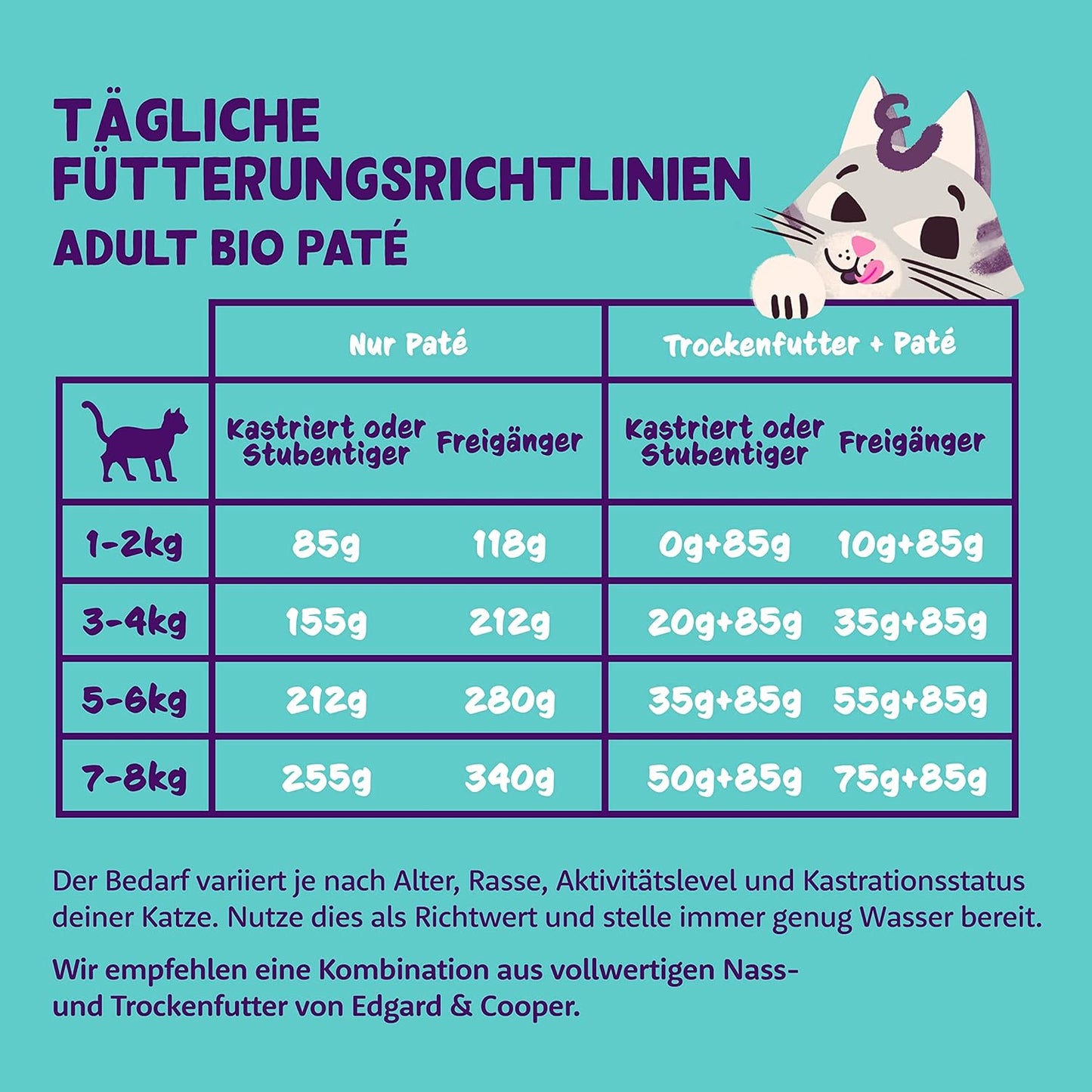 Bio-Paté, Bio Huhn, 85 g (16er Pack)
