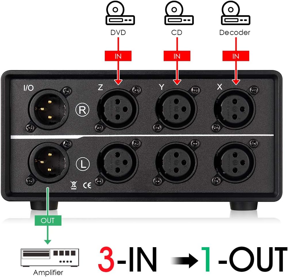 3-Wege XLR Audio Umschalter (MC103 Pro), MC103 Pro 3-IN