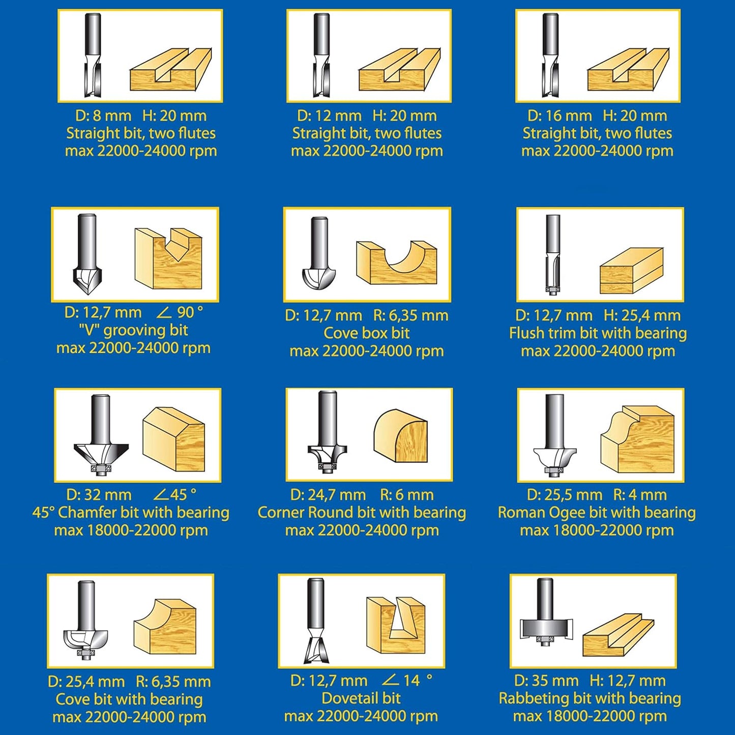 Hochleistungs-Fräser-Set für Holz, Set 12-teilig, f. Hartholz