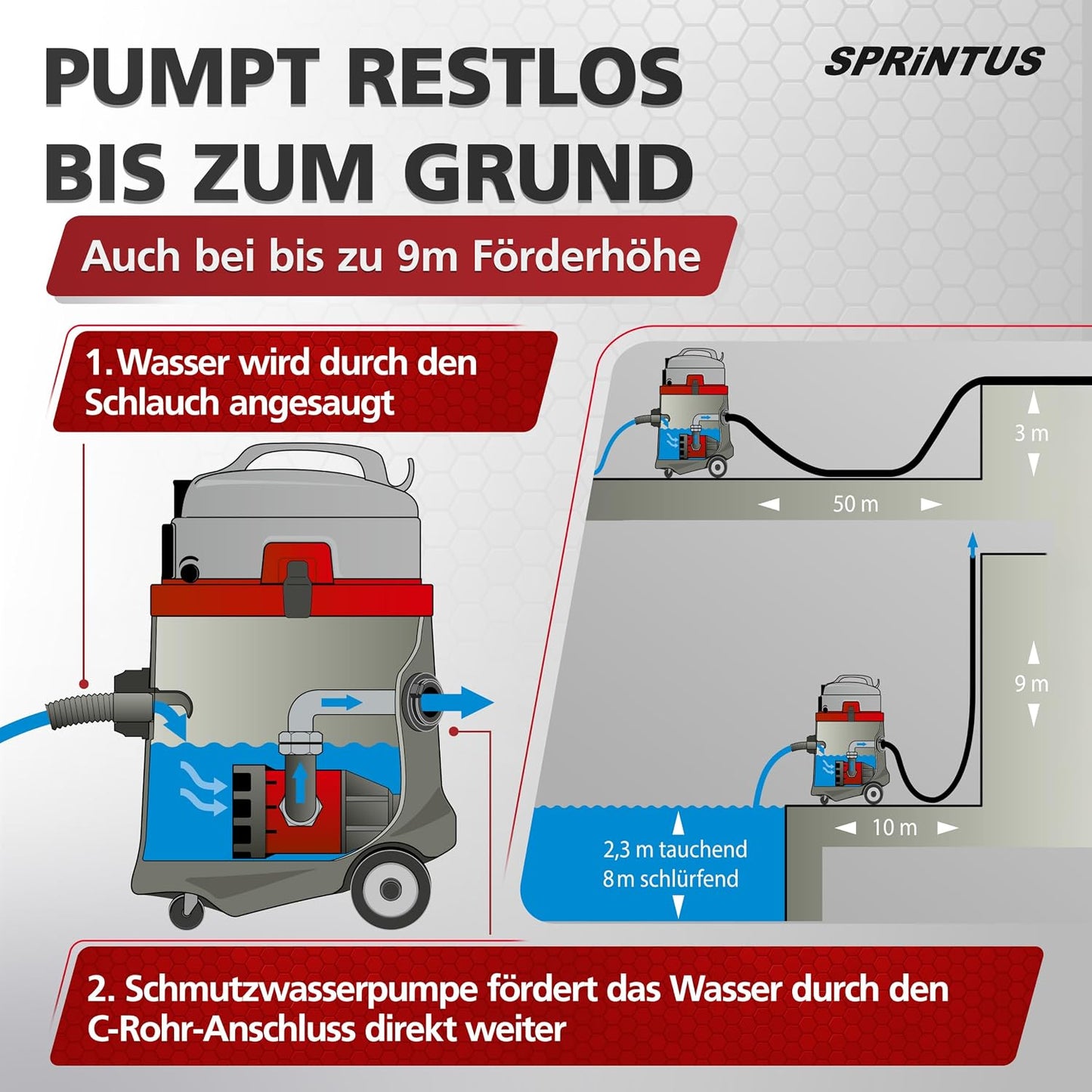 N51/1 KPS Nasssauger mit Abpumpfunktion