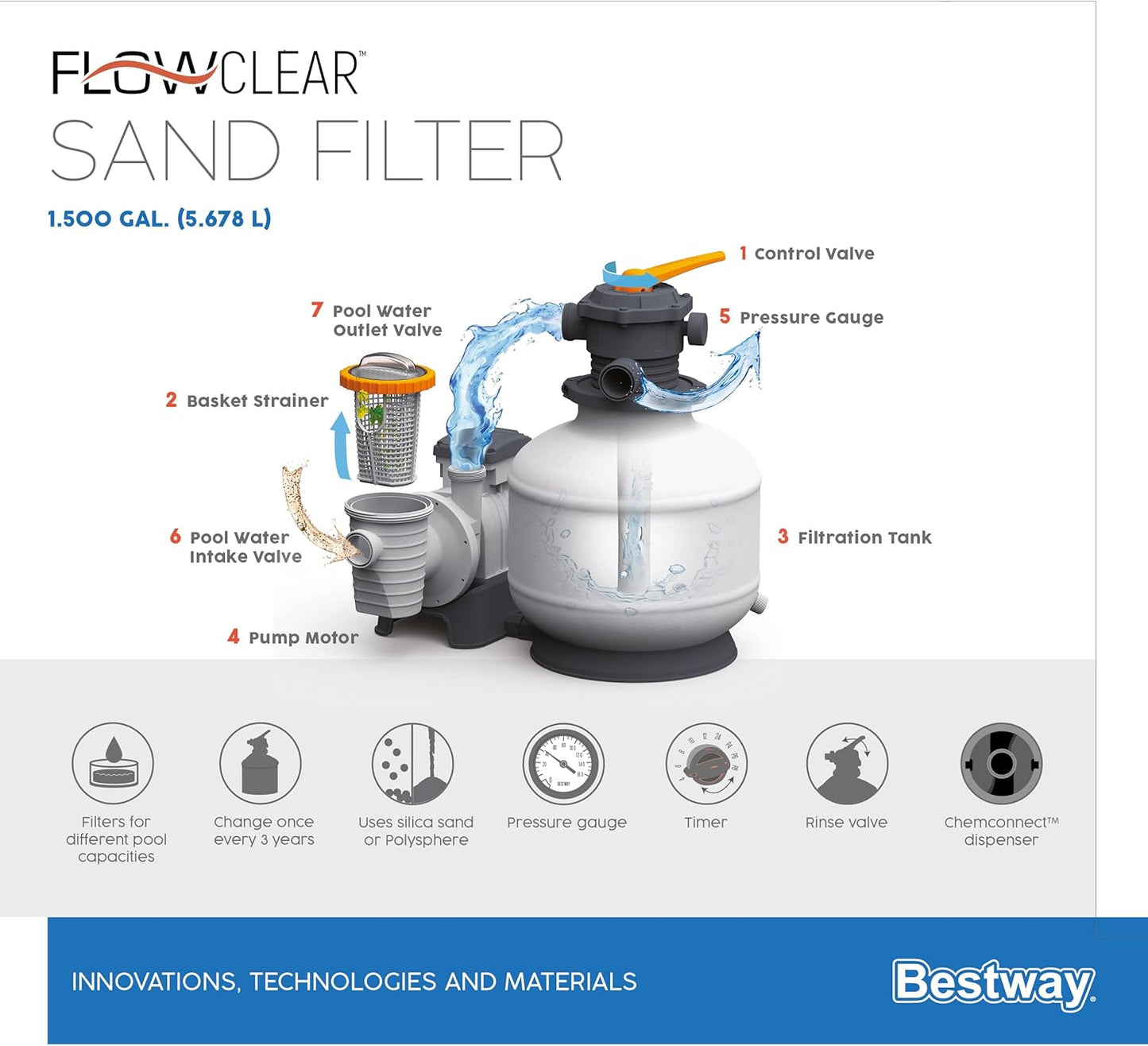 Sandfilterpumpe für Pool (5.678 l/h), 5 678 l/h