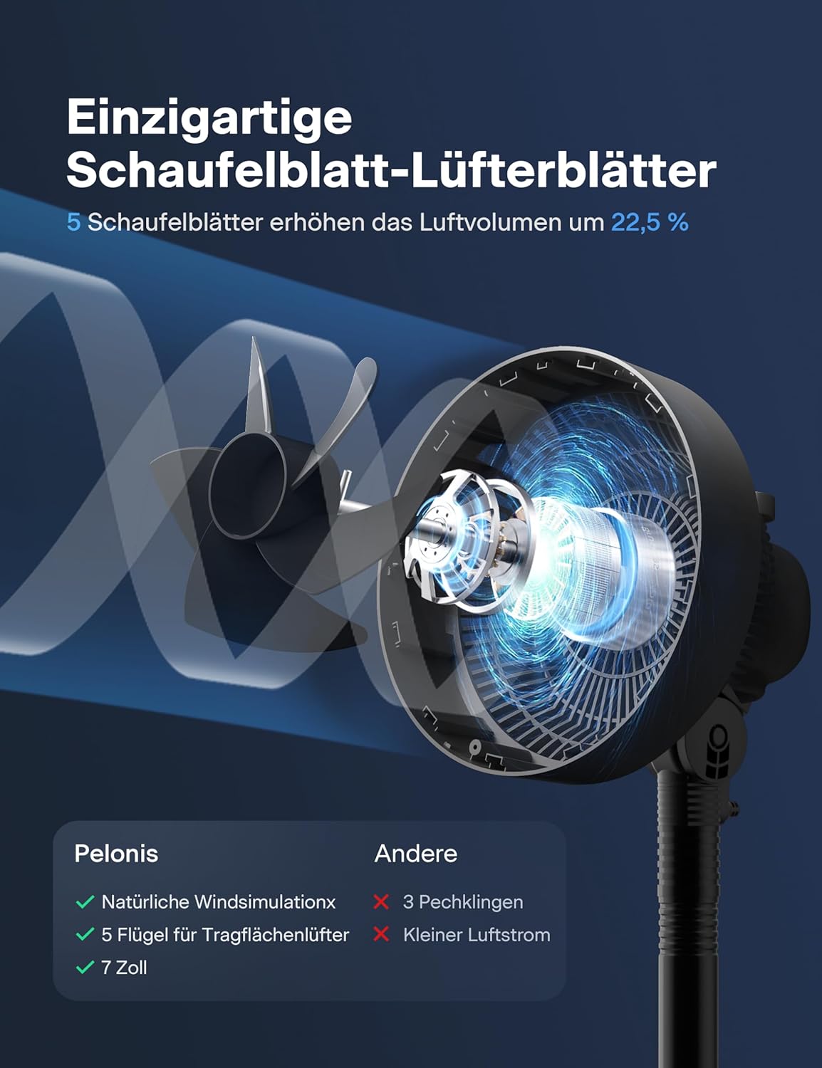 Höhenverstellbarer Säulenventilator, Modern