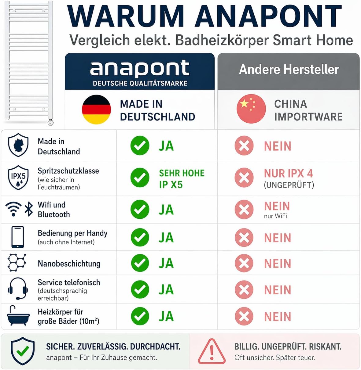 Elektrischer Handtuchheizkörper 1775x750 (WiFi & Bluetooth), Weiss 1775h x 750b