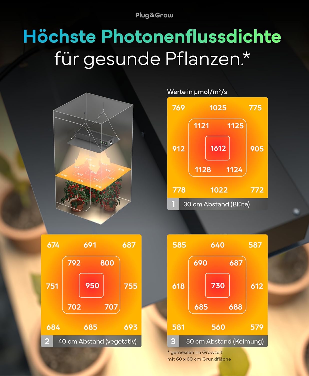 LED Grow Lampe mit Timer und Vollspektrumlicht