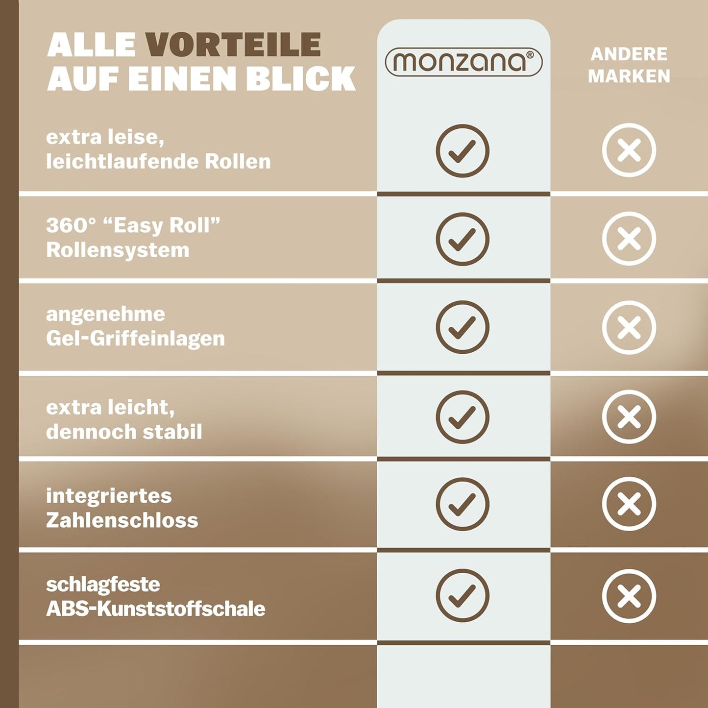 4er Hartschalen-Kofferset mit Zwillingsrollen, Nachtschwarz
