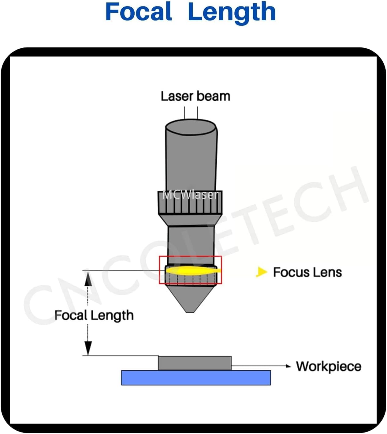 CO2 Laser Fokuslinse ZnSe 18mm für Gravierer, Dia.18mm FL:1.5 zoll 38.1mm