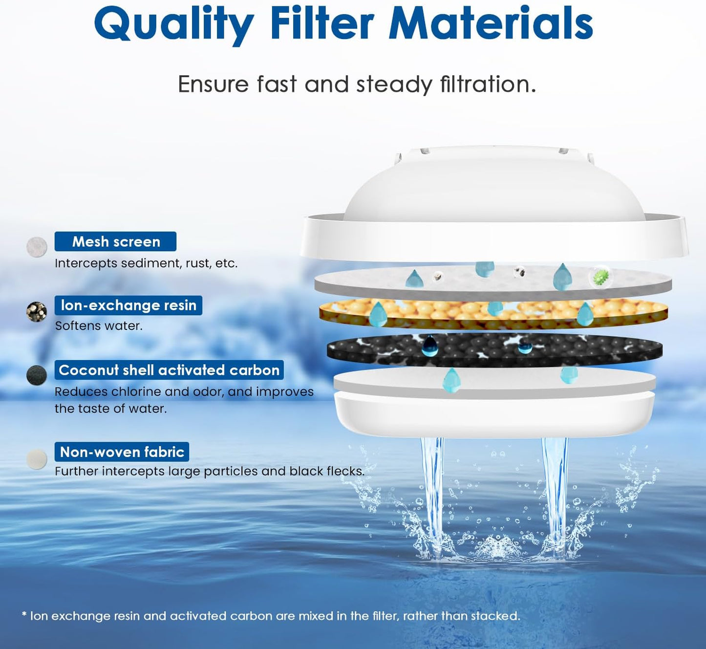 Filterkartuschen für Brita Maxtra+ (4 Stück), 4 Stück (1er Pack)