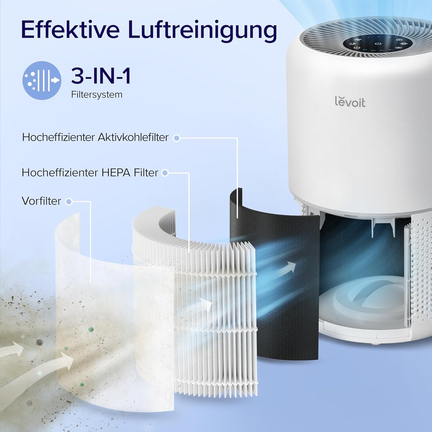 Luftreiniger Core 300, Mondweiss Core 300