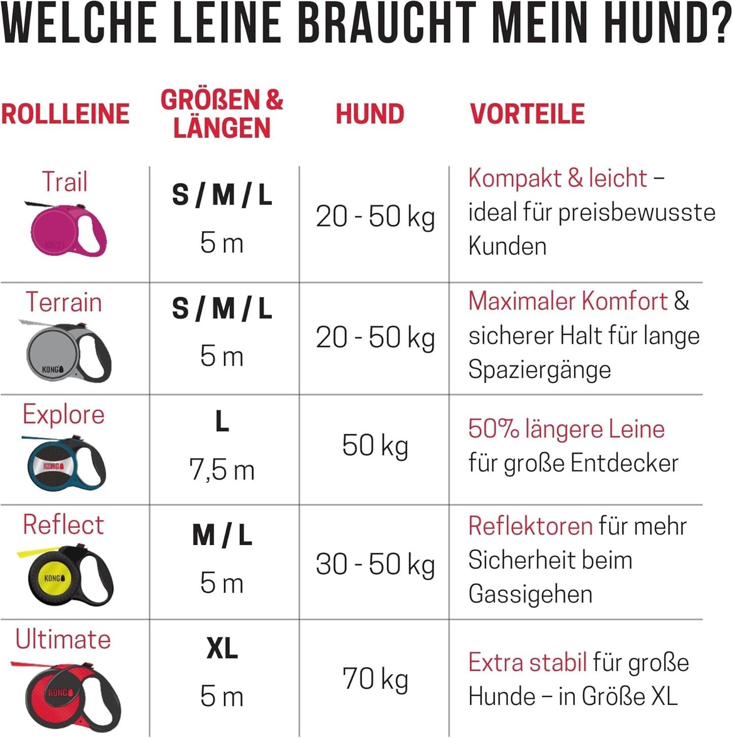 5m Rollleine für grosse Hunde, Ultimate XL (bis 70 kg) Grey