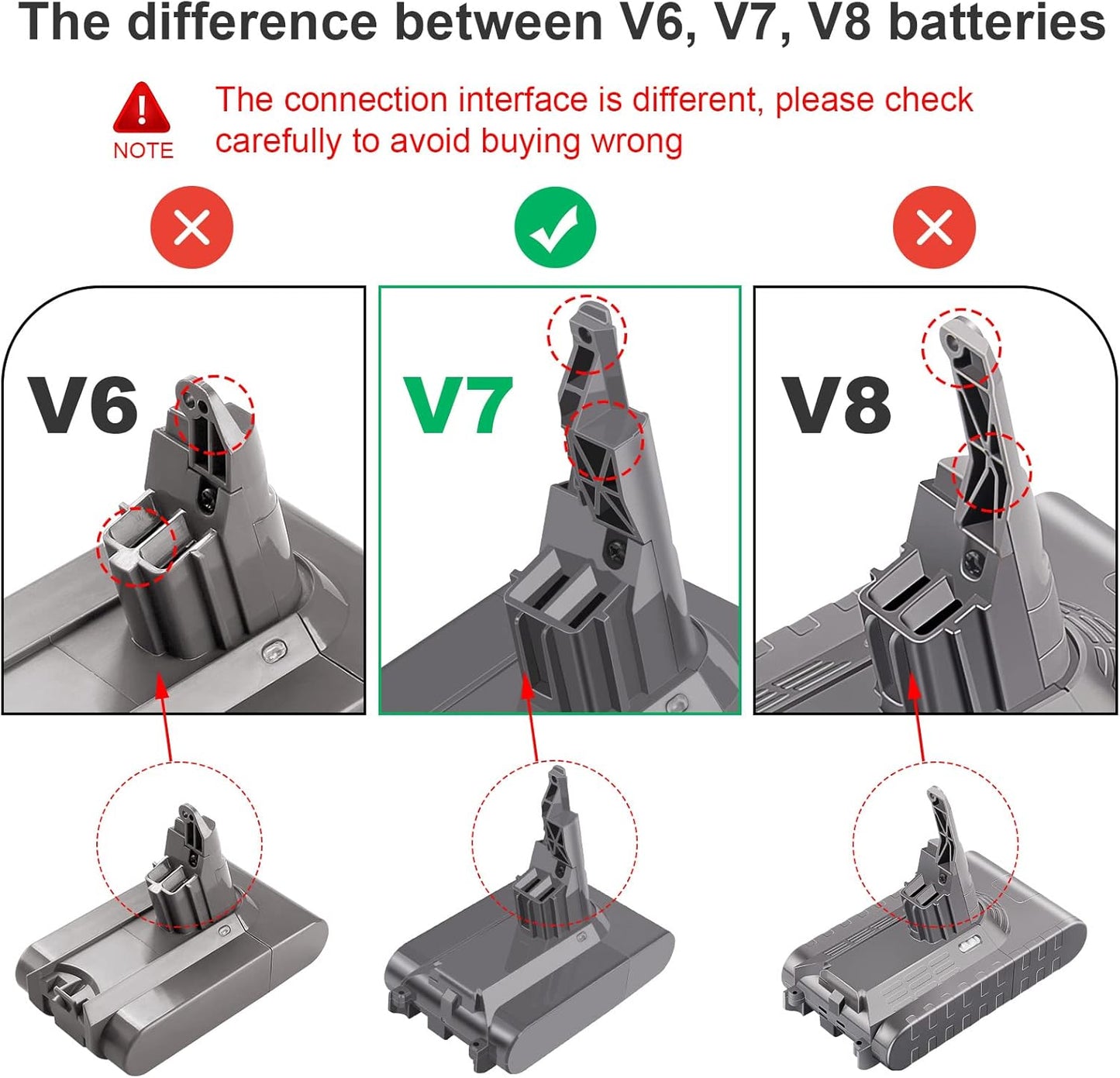 Ersatzakku für Dyson V7, V7 Akku