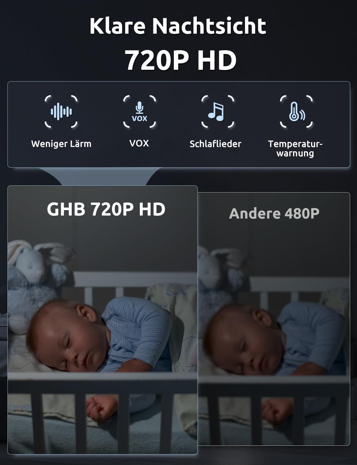 ABM700E Babyphone mit Kamera und 5 Zoll HD-Display, manuell drehbar