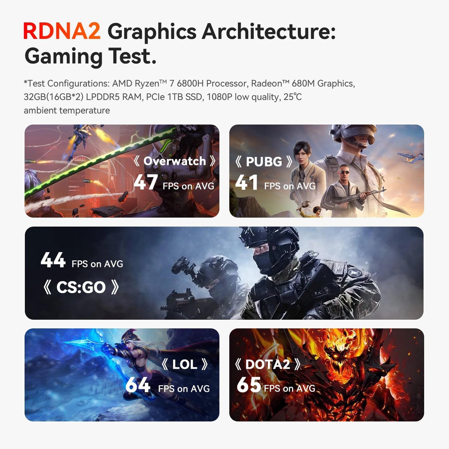 Mini PC SER5 MAX 6800U mit Ryzen 7, SER5 MAX  6800U/24G/500G