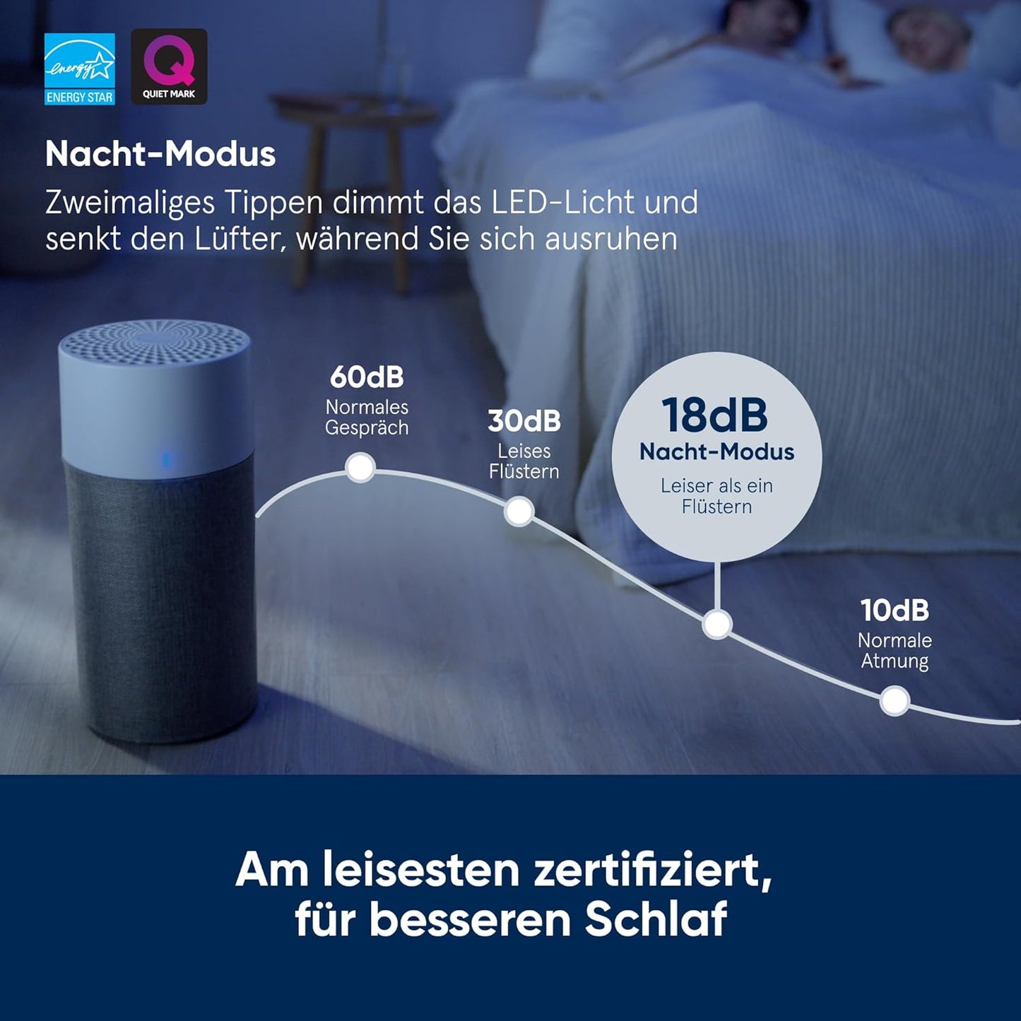 Blue 3410 Luftreiniger, Blue 3410