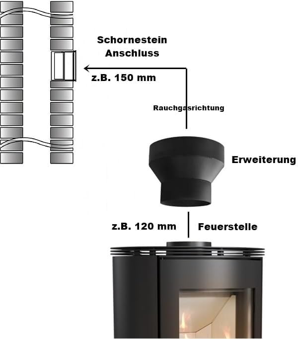 Rohrerweiterung von 150 auf 180 mm, 150/180