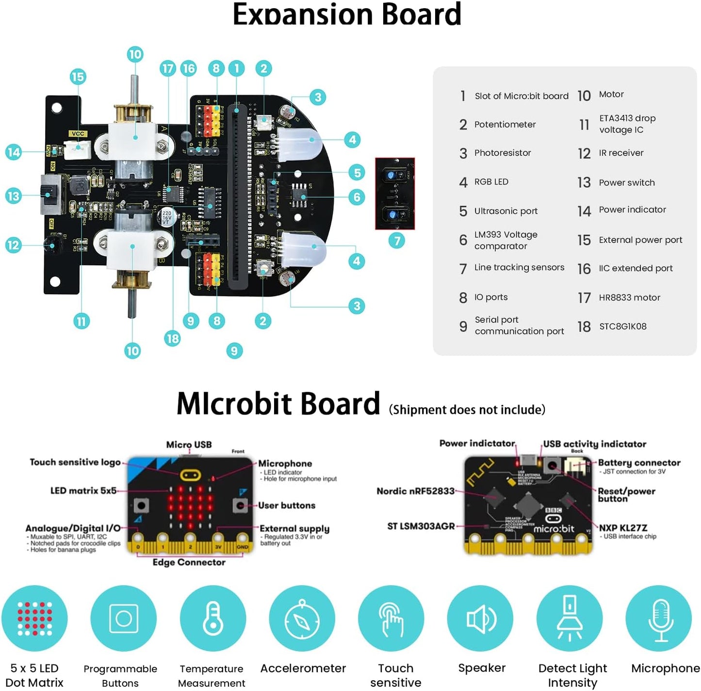 Microbit V2.2 Starter- und Car-Kit