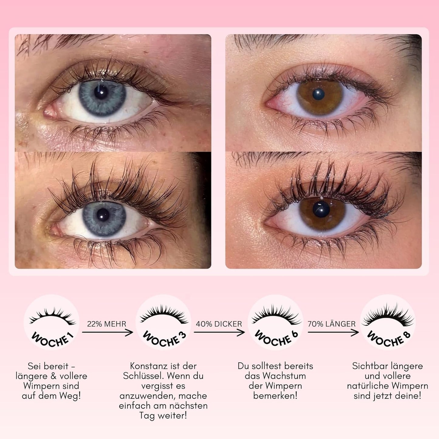 Wimpernserum