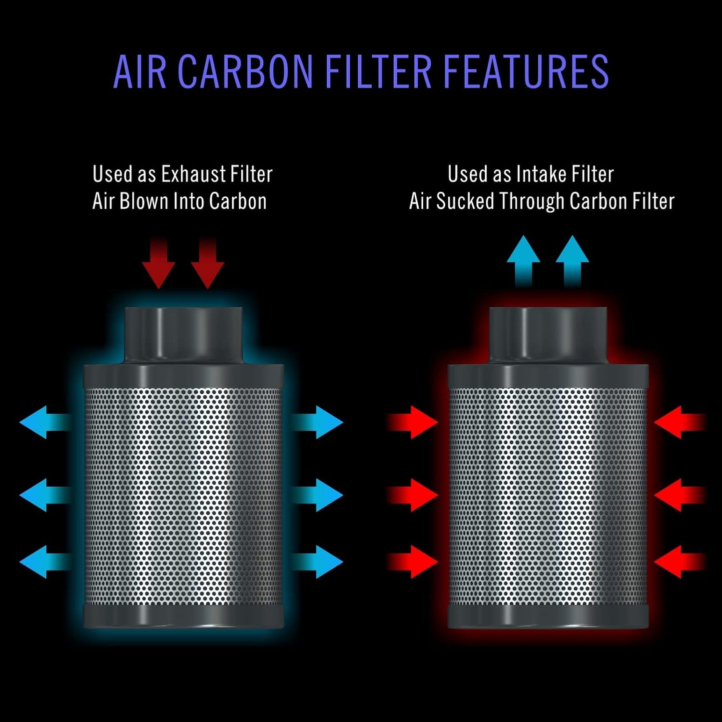 Aktivkohlefilter für Grow Tent (100mm, 365 m³/h), 100mm