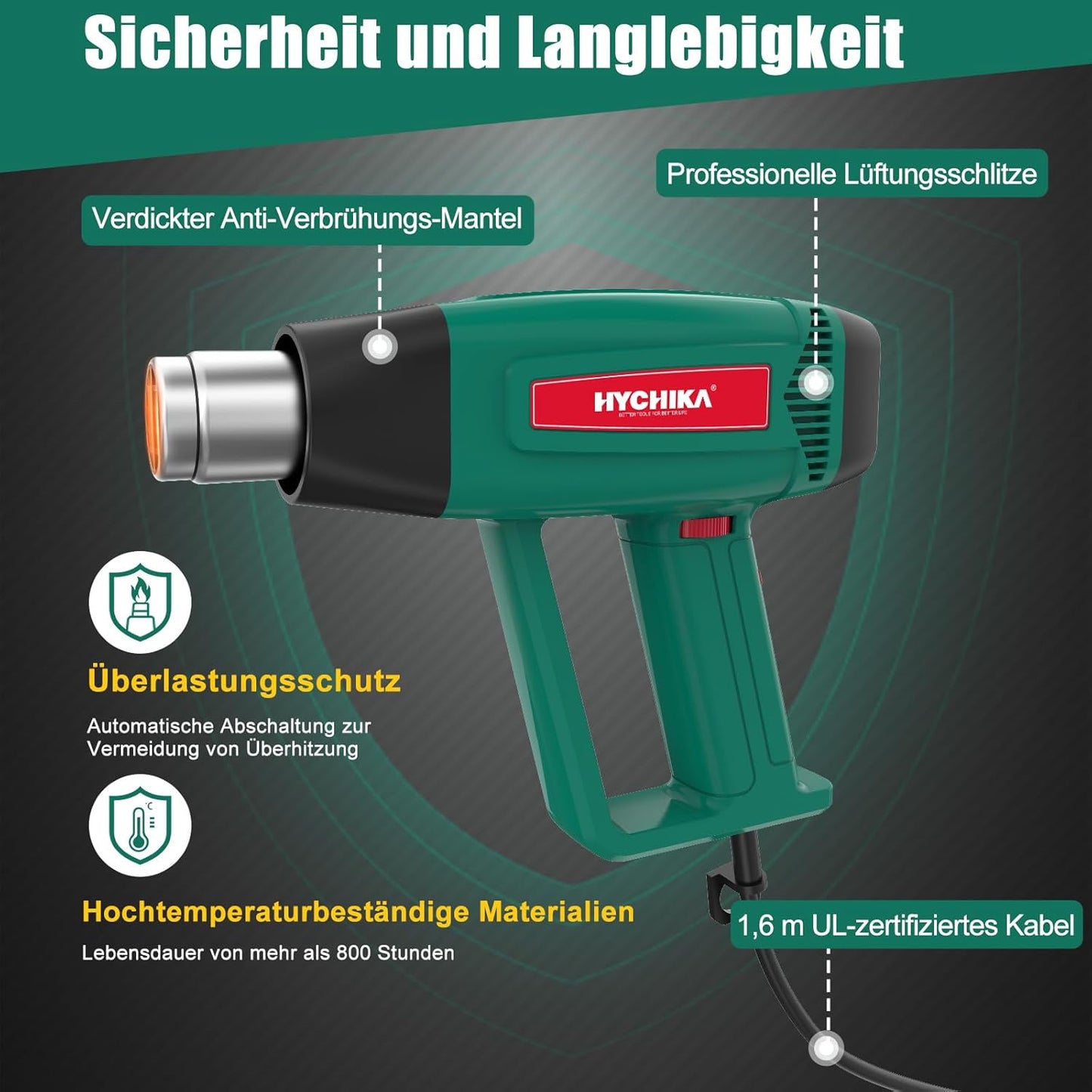 Heissluftpistolen-Set