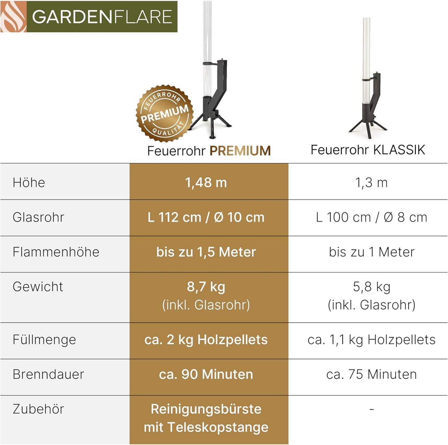 Pelletfackel mit Reinigungsbürste, Schwarz Pulverbeschichtet